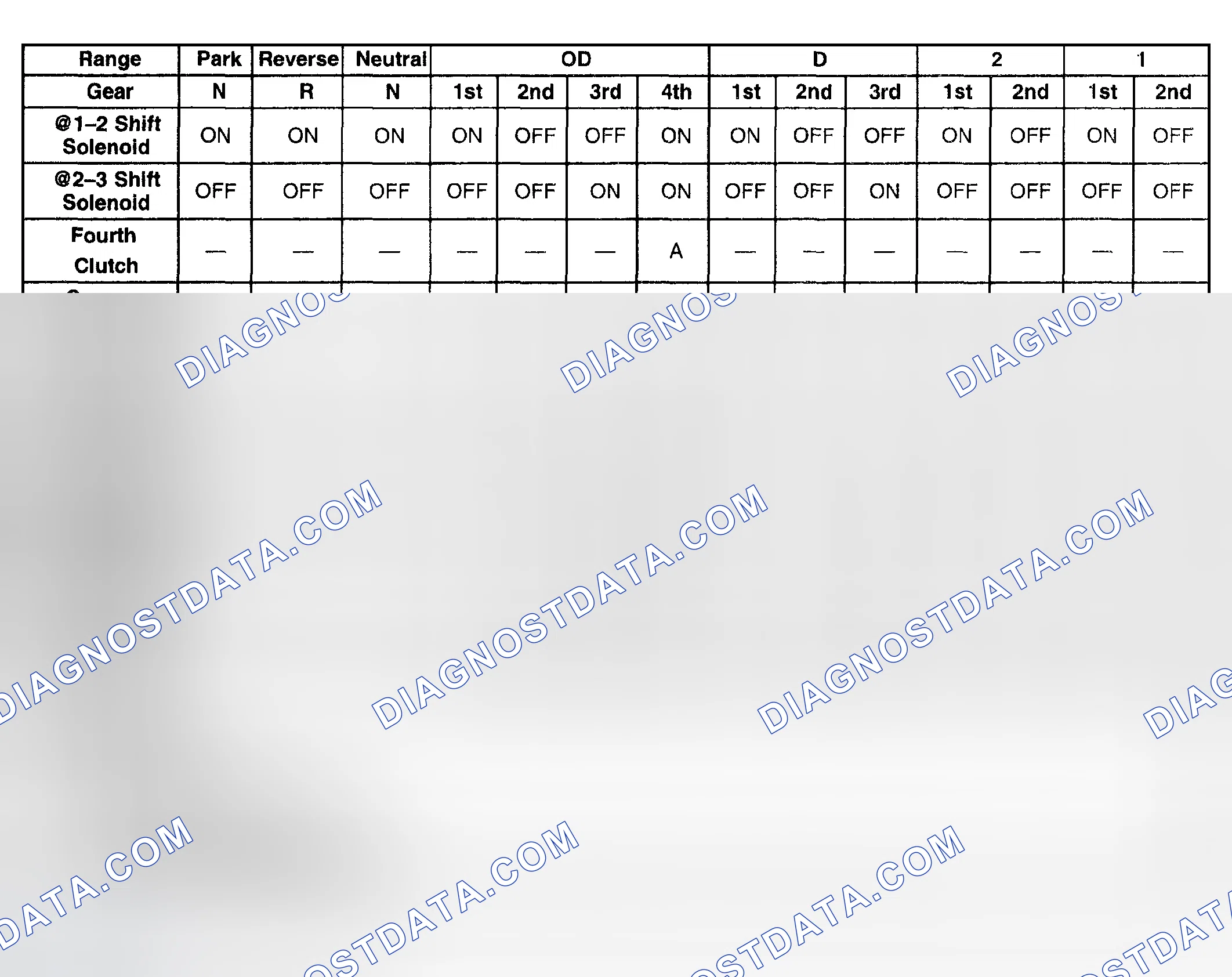 Scheme 927: Range Reference