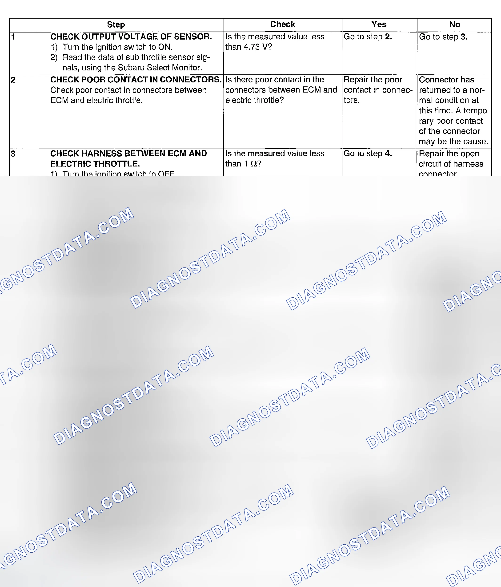 Scheme 939: DIAGNOSTIC PROCEDURE