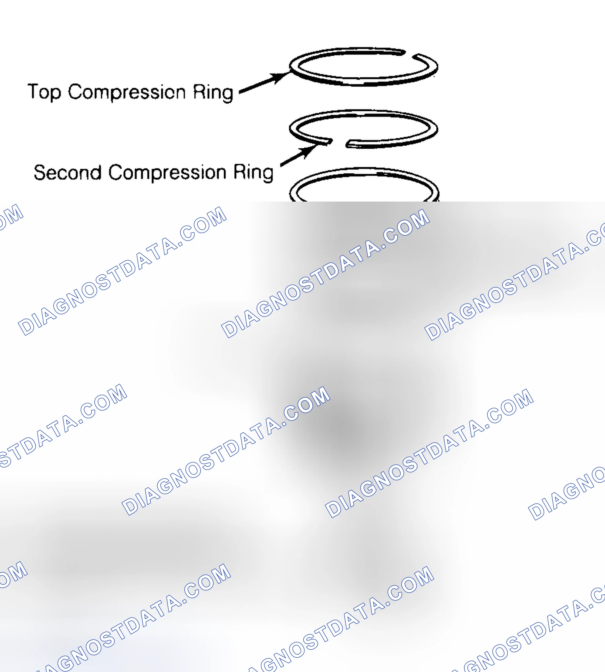 Scheme 8: Positioning Typical Piston Ring End Gap