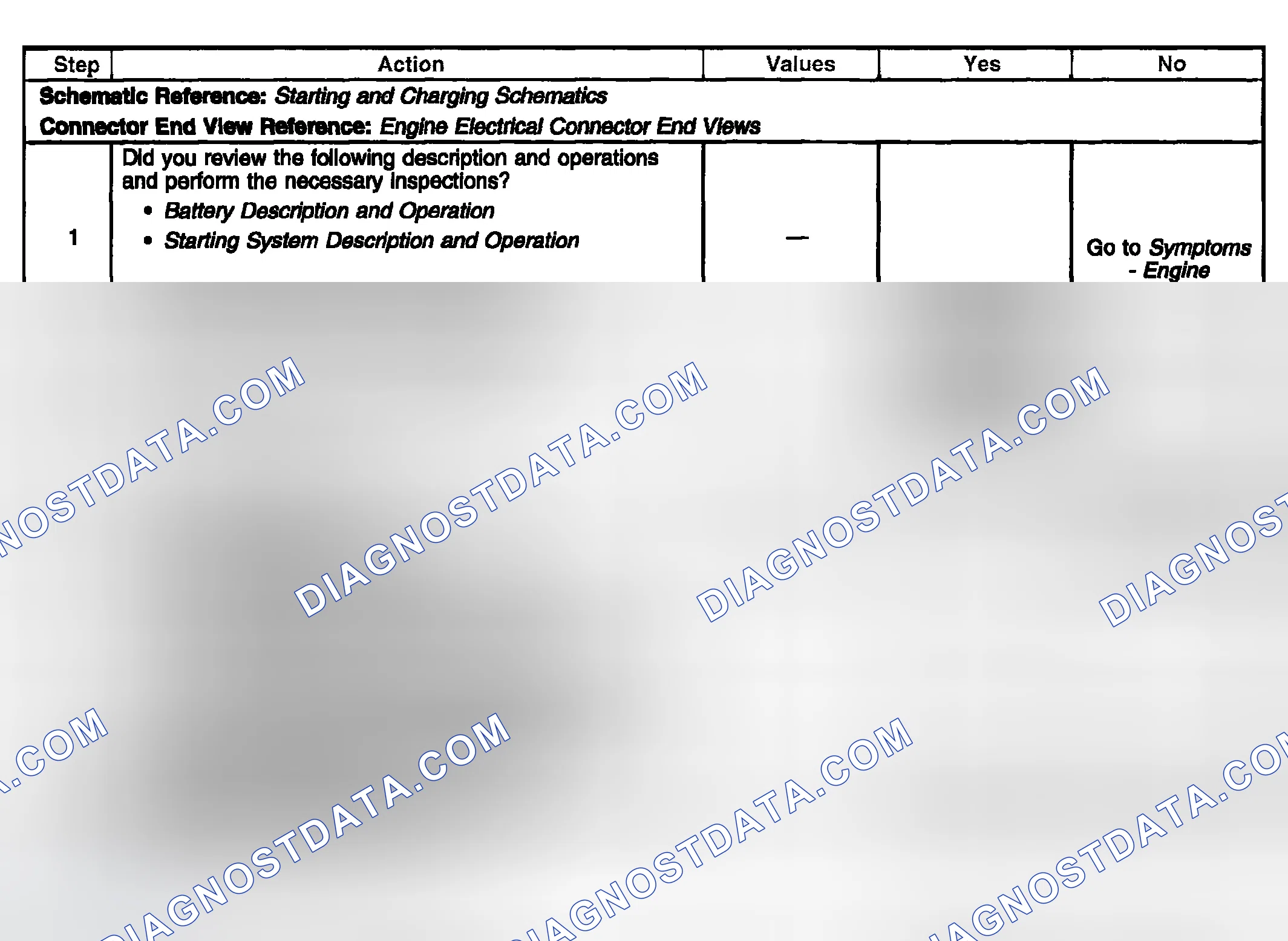 Scheme 41: Charge Indicator Inoperative