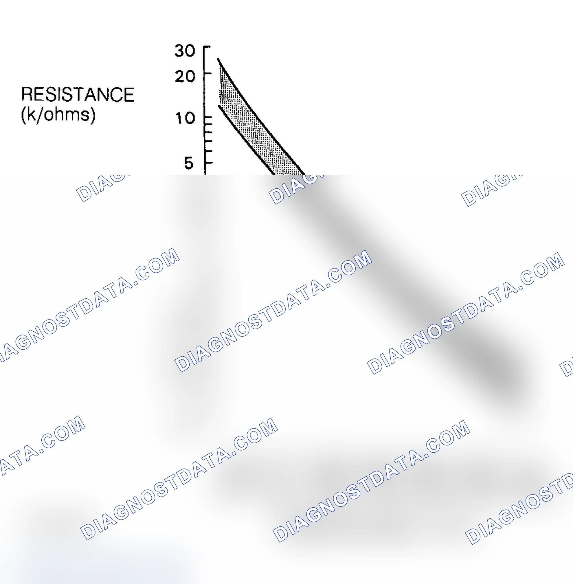 Scheme 1: ENGINE COOLANT TEMPERATURE (ECT) SENSOR