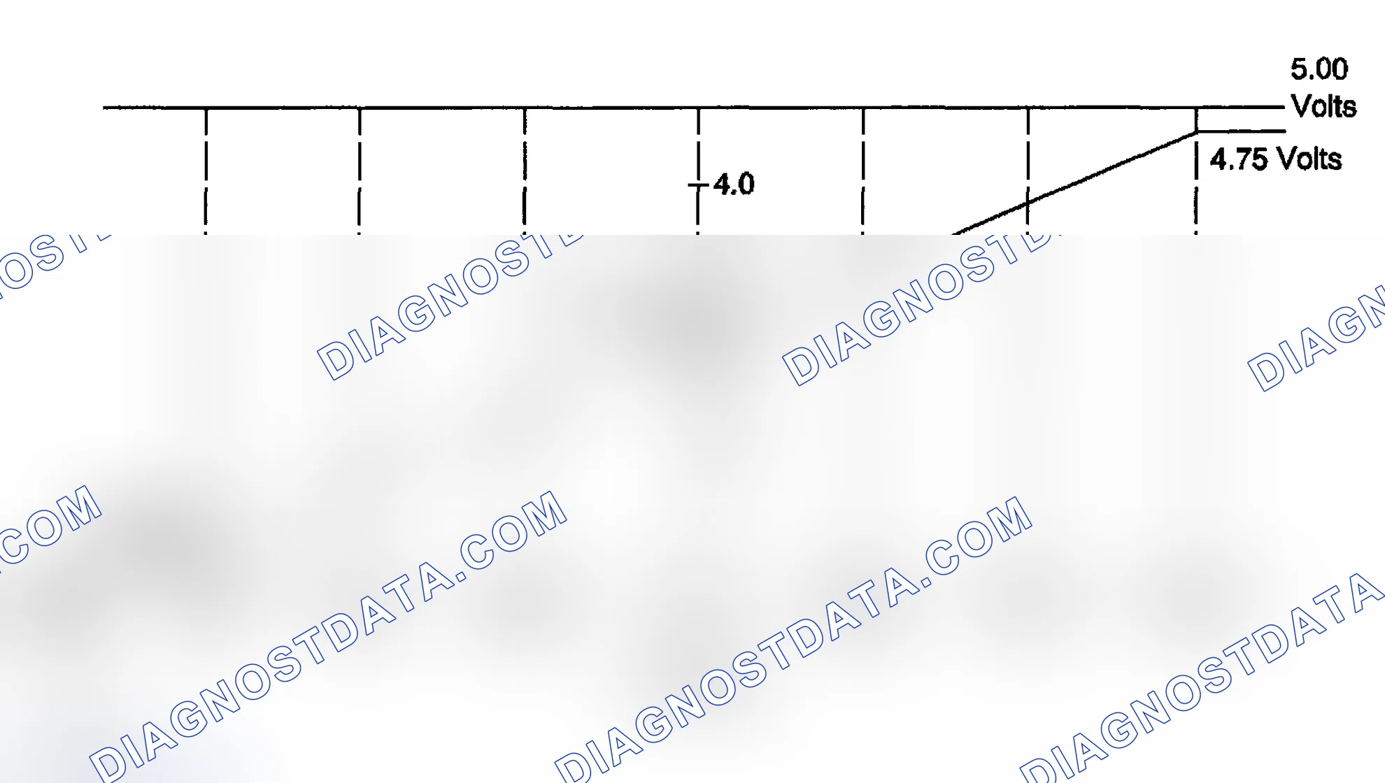 Scheme 27: Lateral Accelerometer Operating Parameters