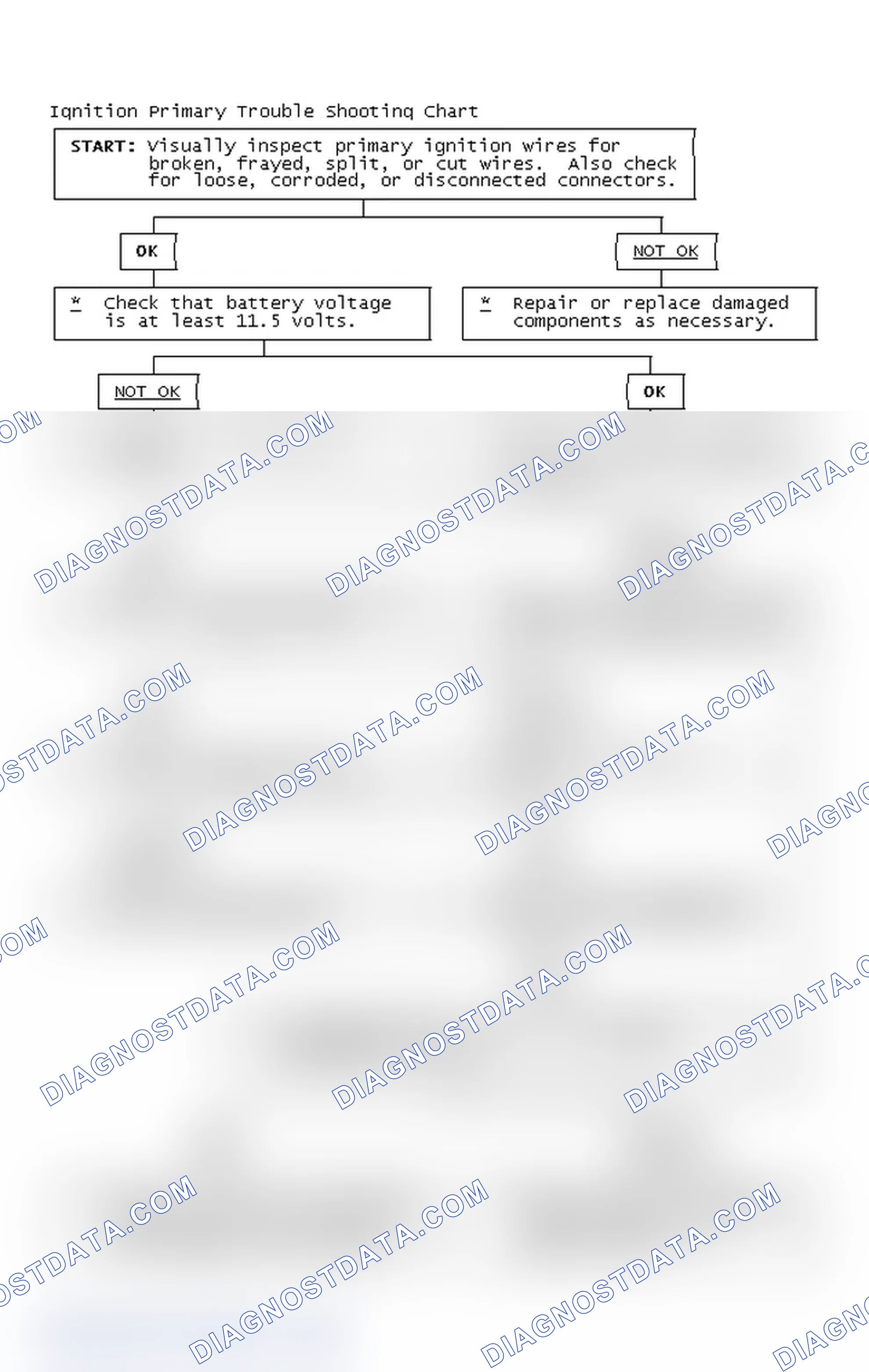 Scheme 2: Ignition Primary Trouble Shooting Chart