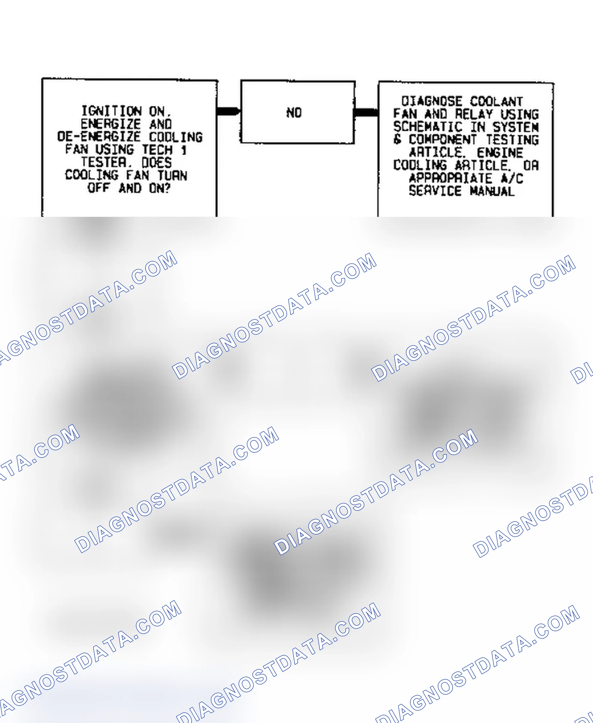 Scheme 75: Code 28 Flow Chart (2.2L) Quad-Driver No. 2 Error