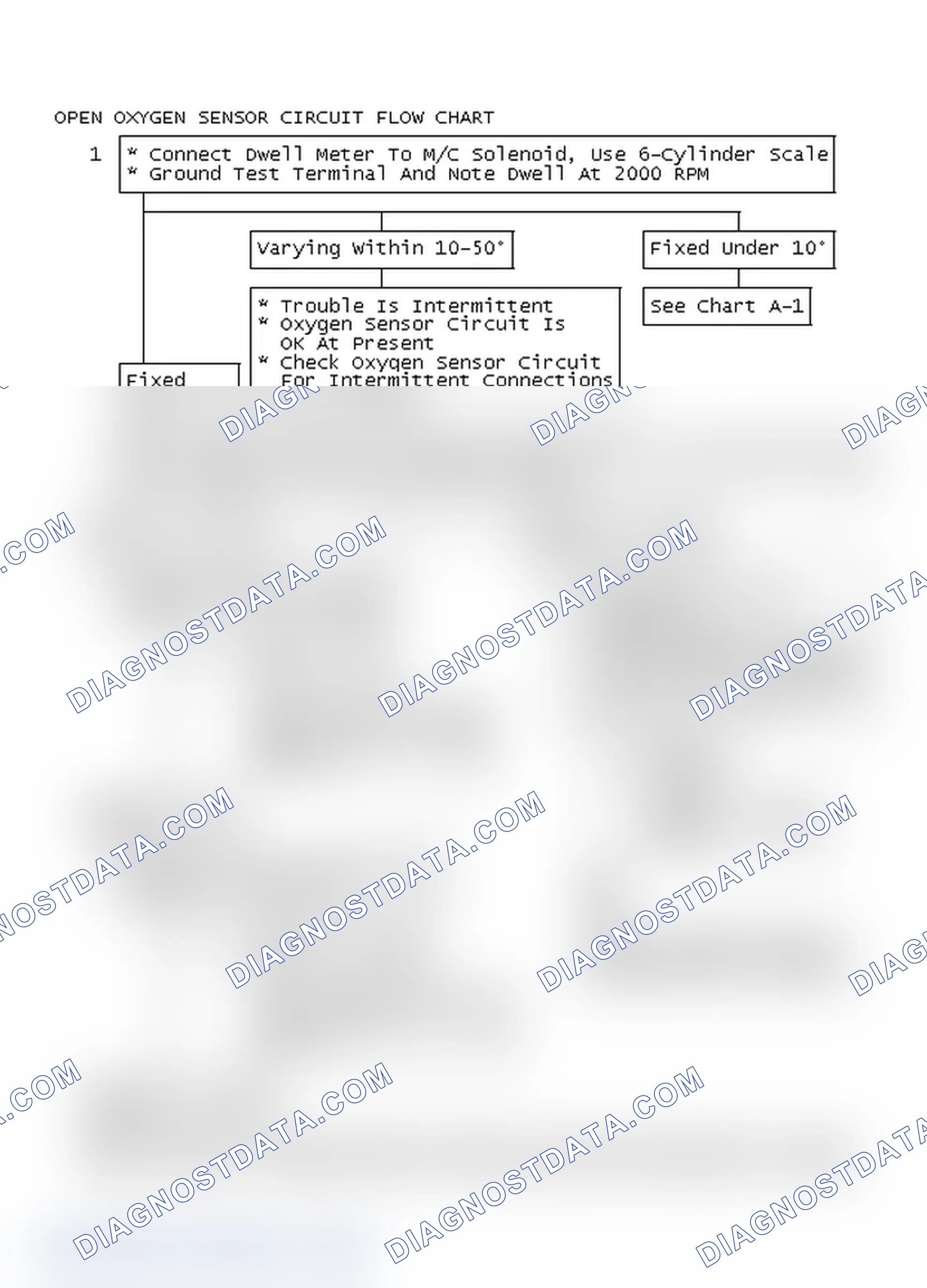 Scheme 147: Open Oxygen Sensor Circuit Flow Chart