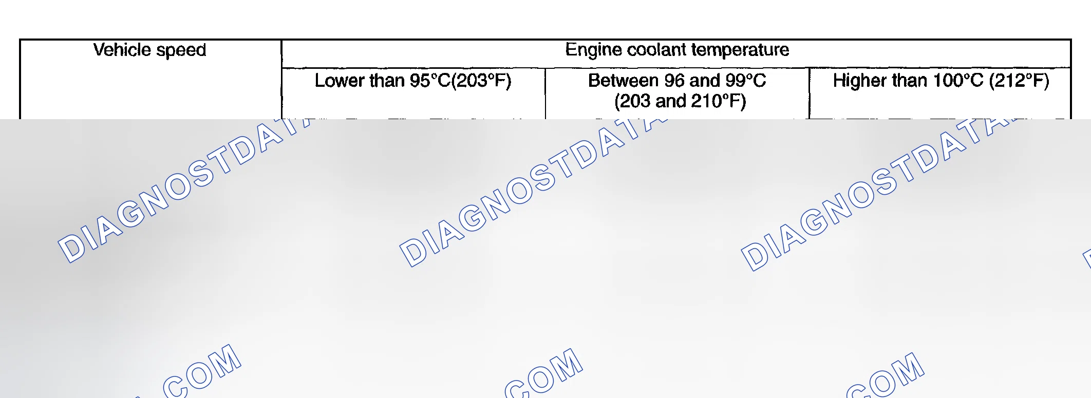 Scheme 9: MODELS WITHOUT A/C
