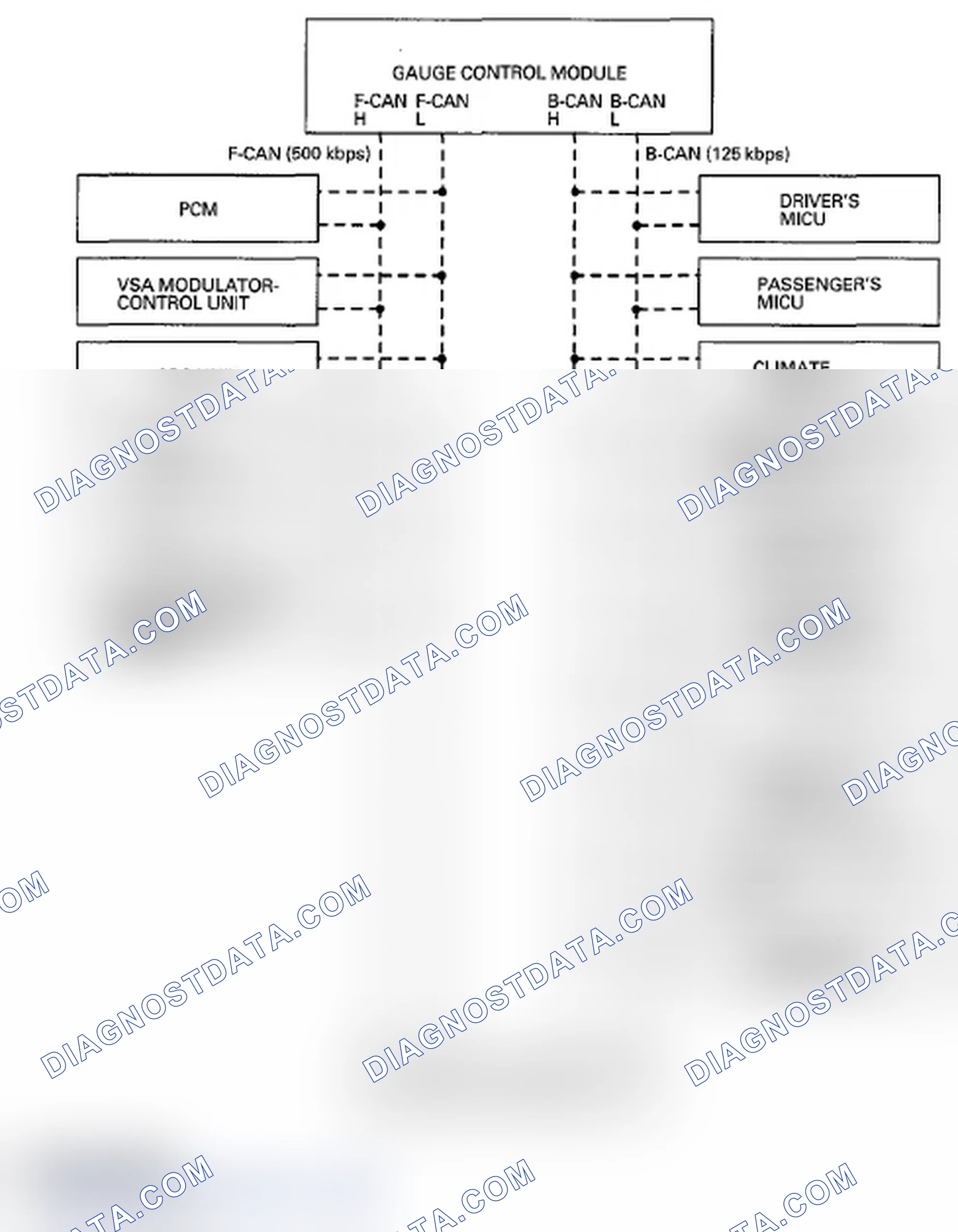 Scheme 5: Body Controller Area Network (B-CAN) and Fast Controller Area Network (F-CAN)