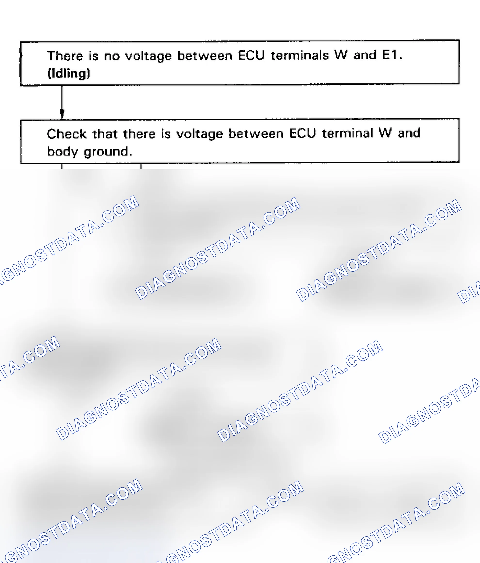Scheme 74: Test No. 13 Flow Chart Check Engine Light Circuit