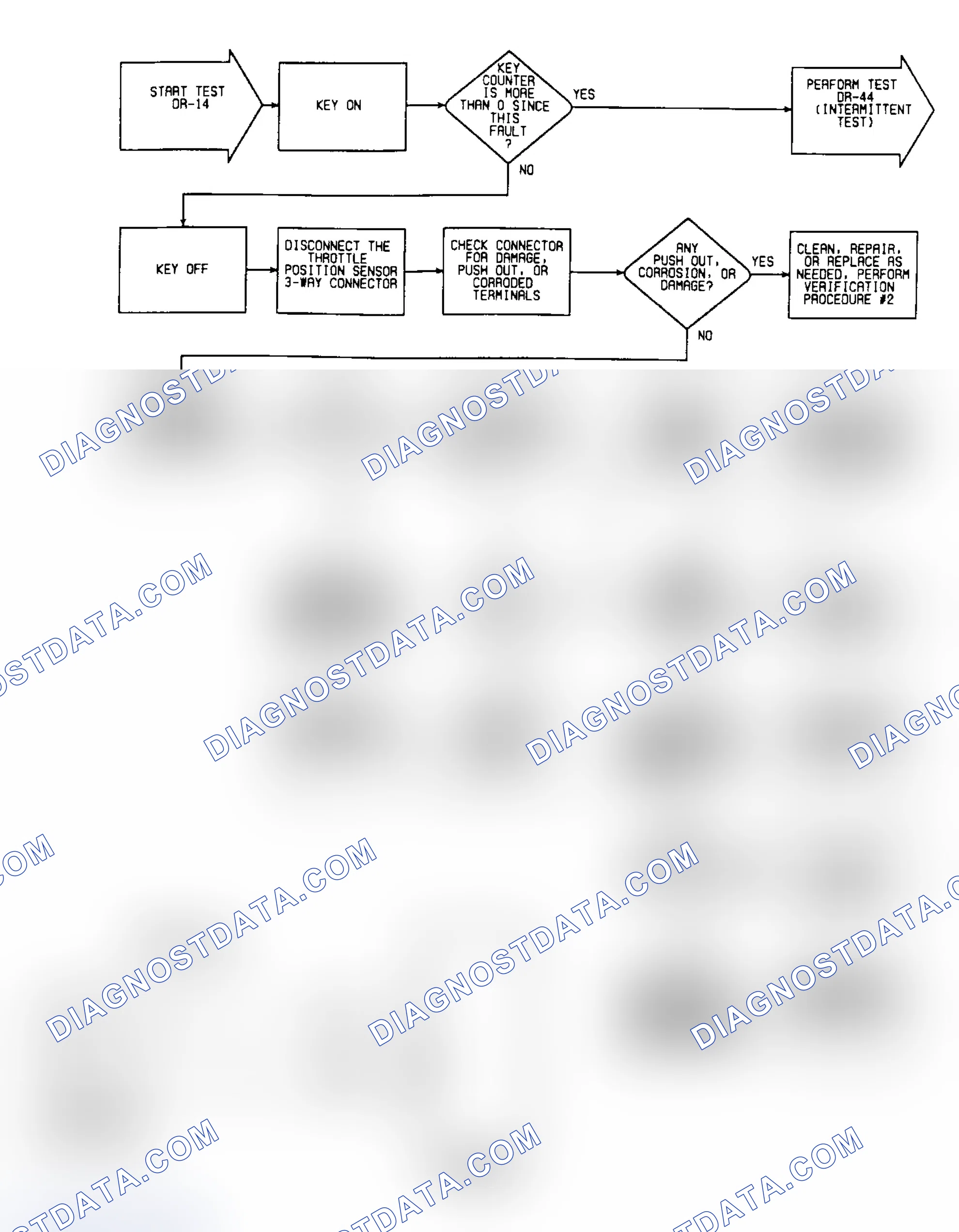 Scheme 394: DR14: Circuit Diagram & Flow Chart