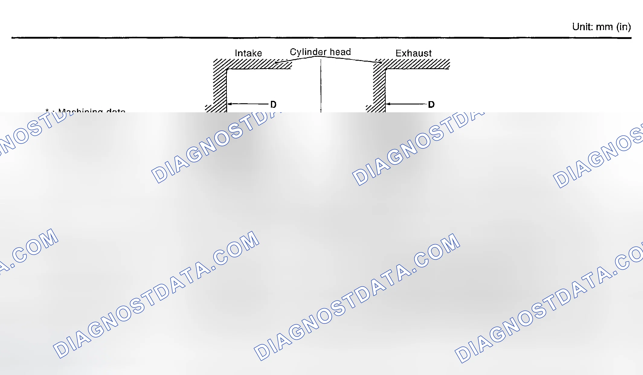 Scheme 283