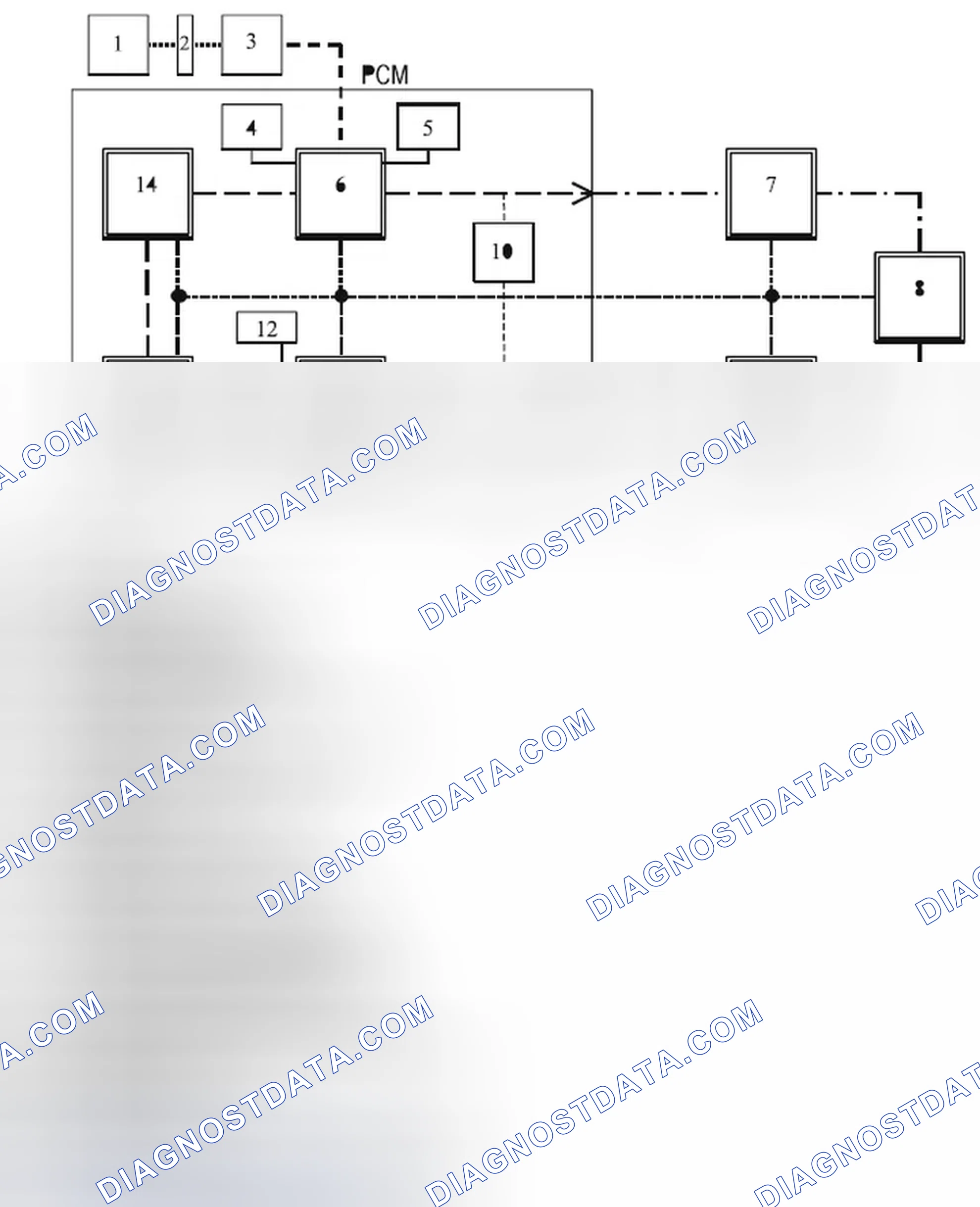 Scheme 57: Functions of the components
