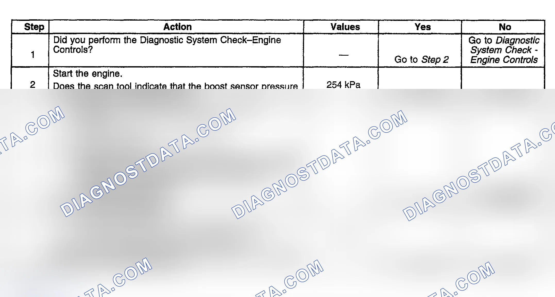 Scheme 762: Diagnostic Procedure