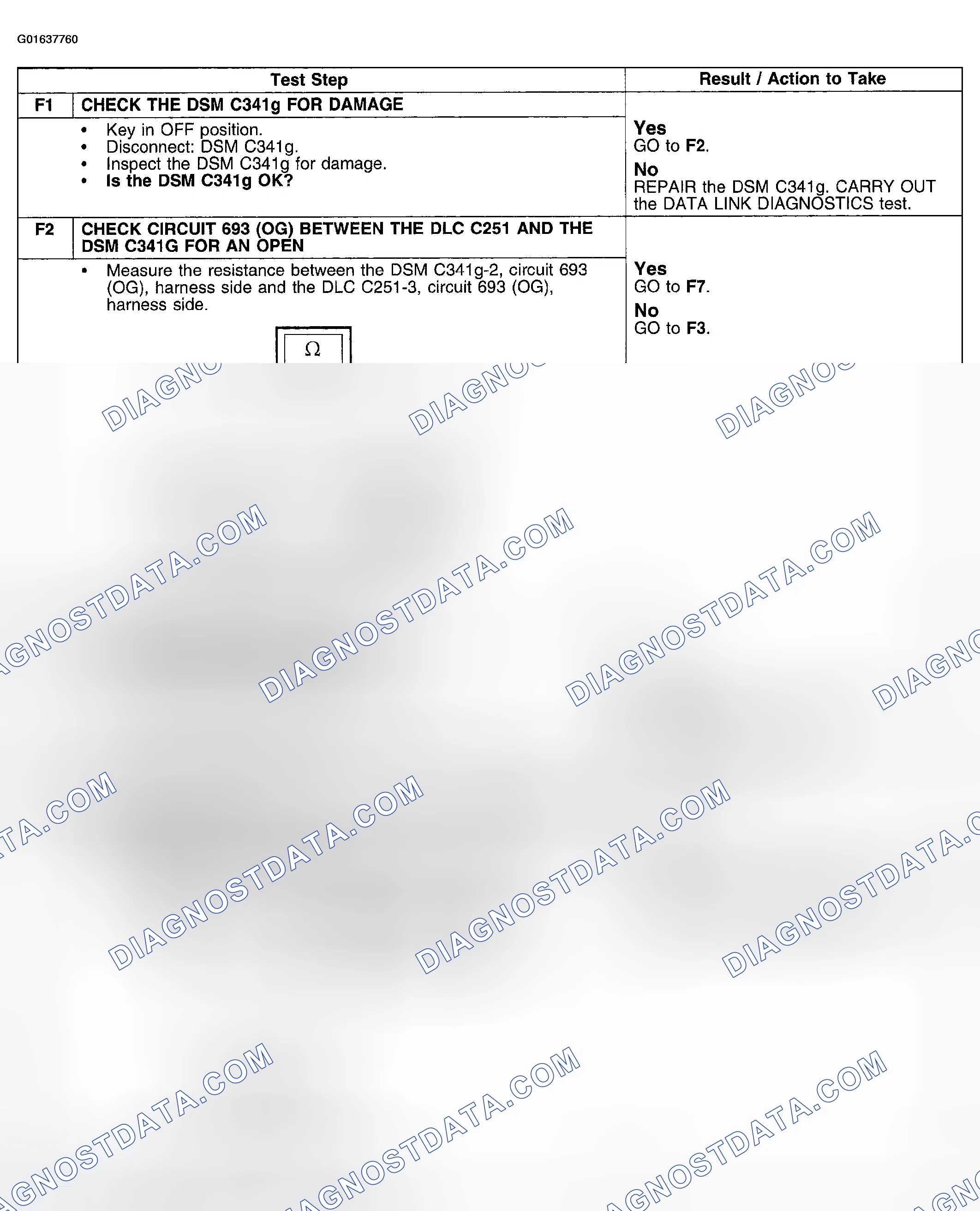 Scheme 82: Test Procedure
