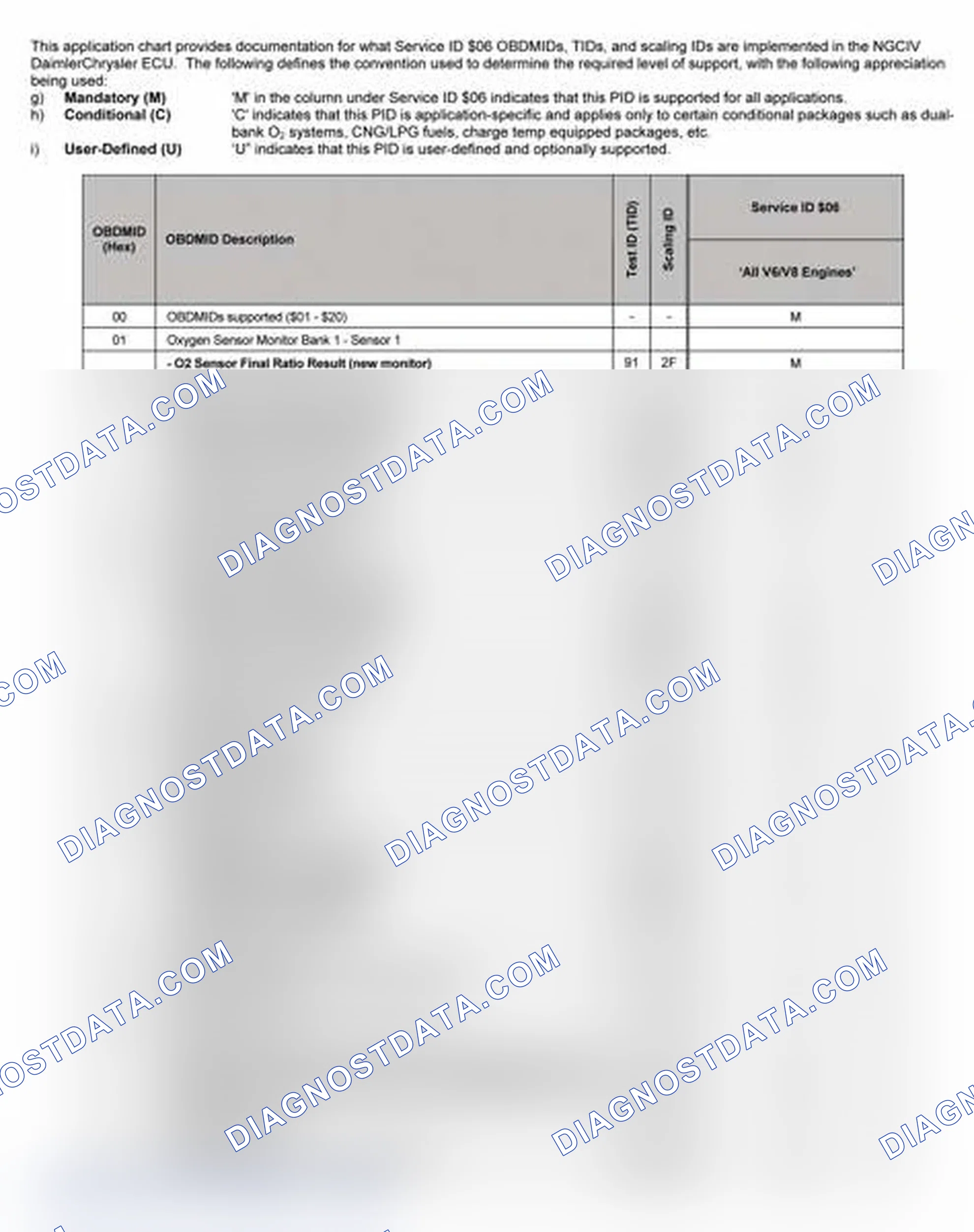 Scheme 27