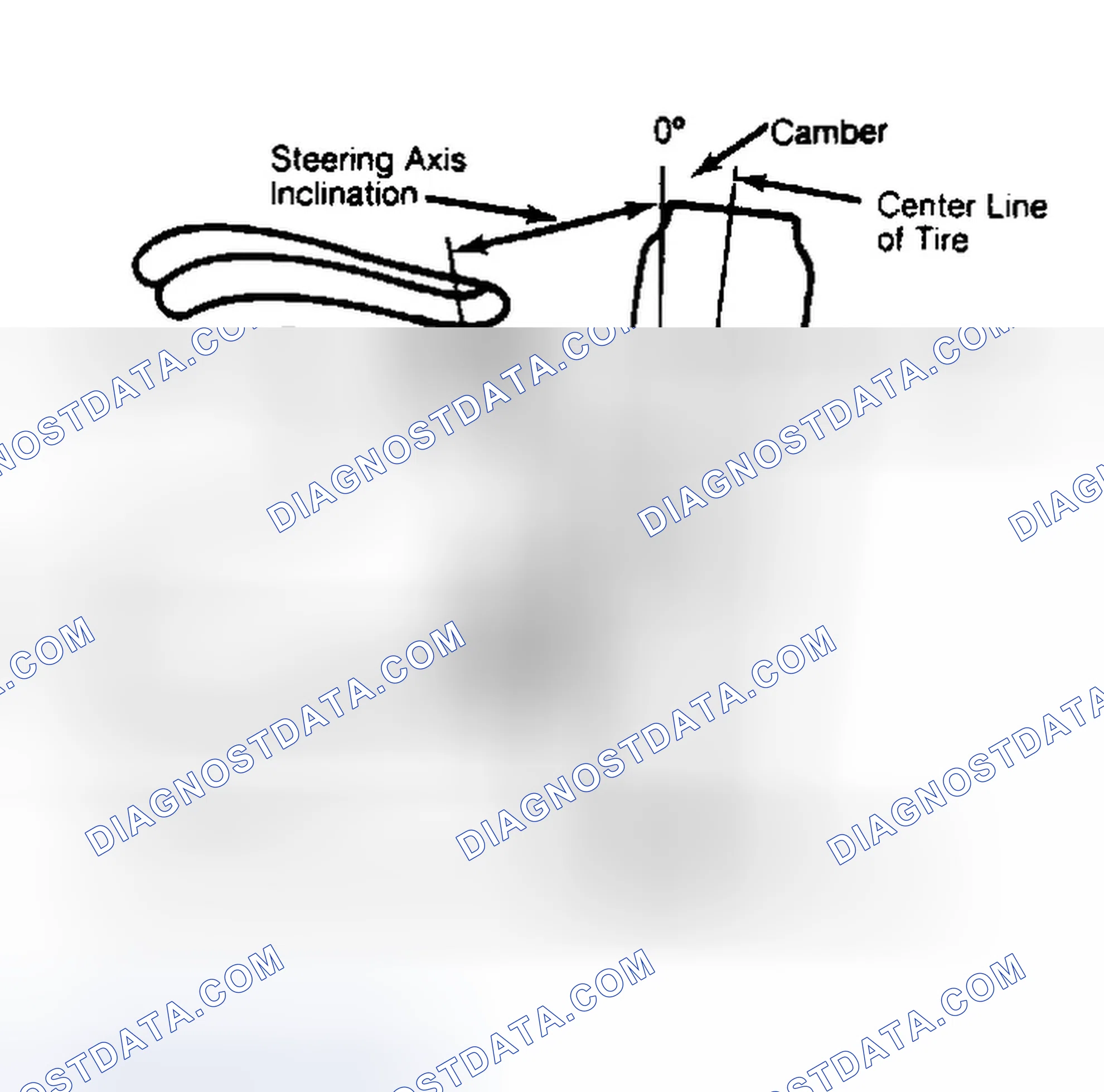 Scheme 6: Checking Steering Axis Inclination