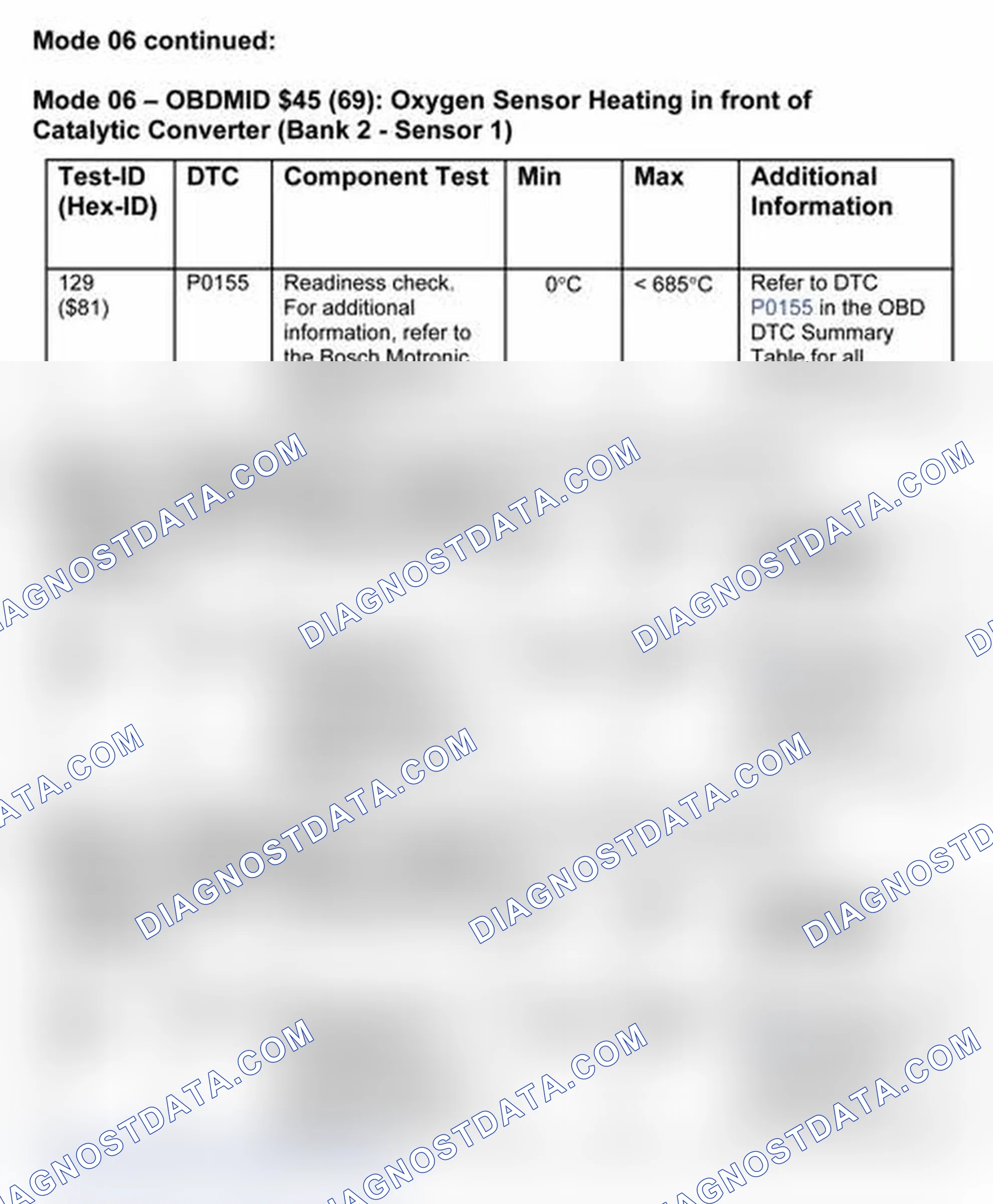 Scheme 6