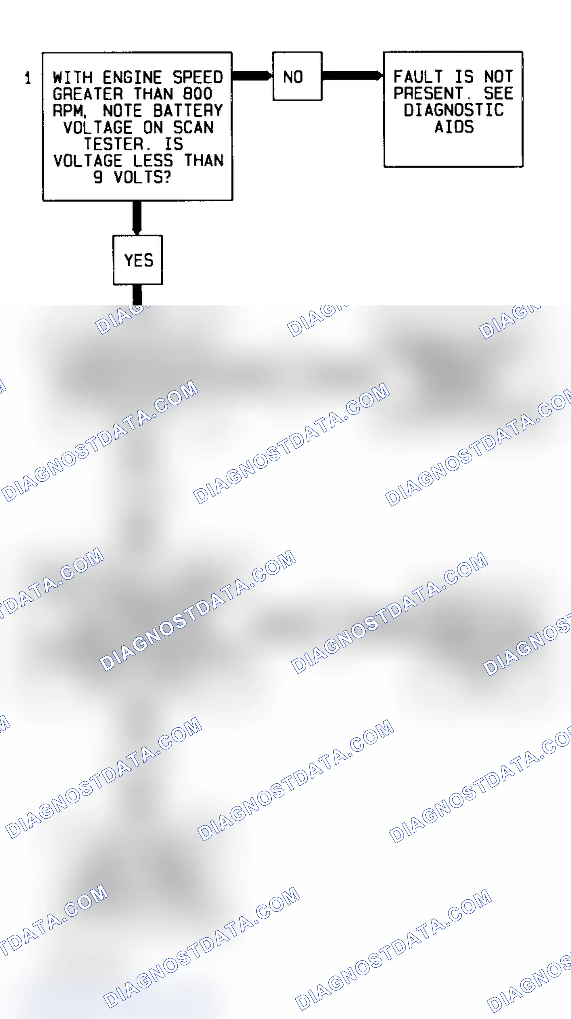 Scheme 76: Code 75 Flow Chart (Fleetwood) Transmission Voltage Low