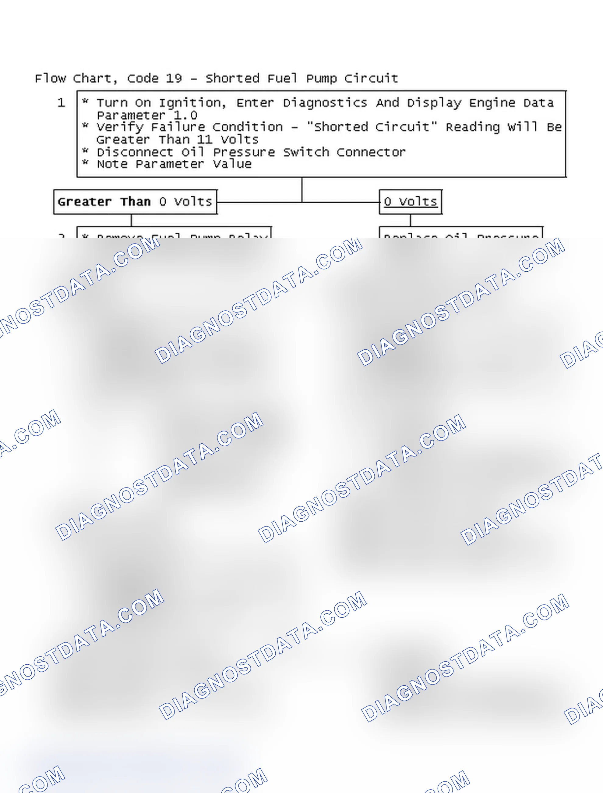 Scheme 69: Flow Chart, Code 19 - Shorted Fuel Pump Circuit