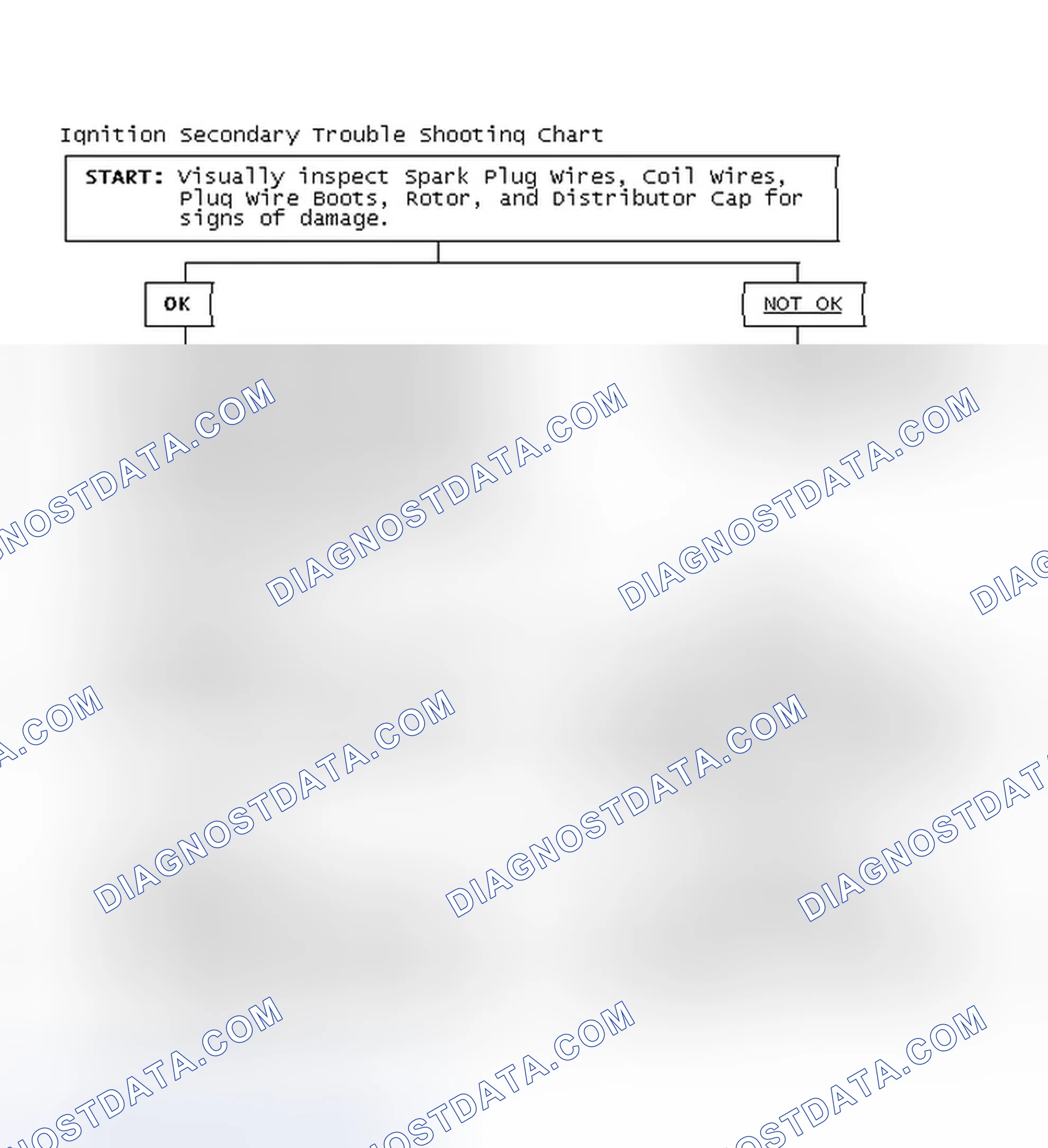 Scheme 3: Ignition Secondary Trouble Shooting Chart