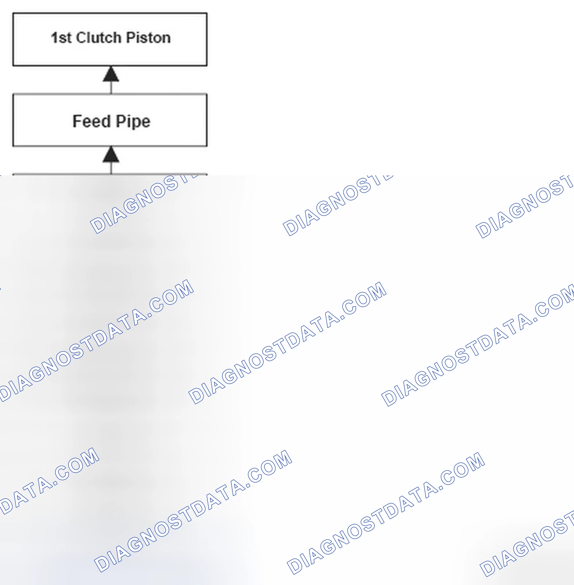 Scheme 280: DTC P0731: Problem in 1st Clutch and 1st Clutch Hydraulic Circuit (1st gear incorrect ratio)