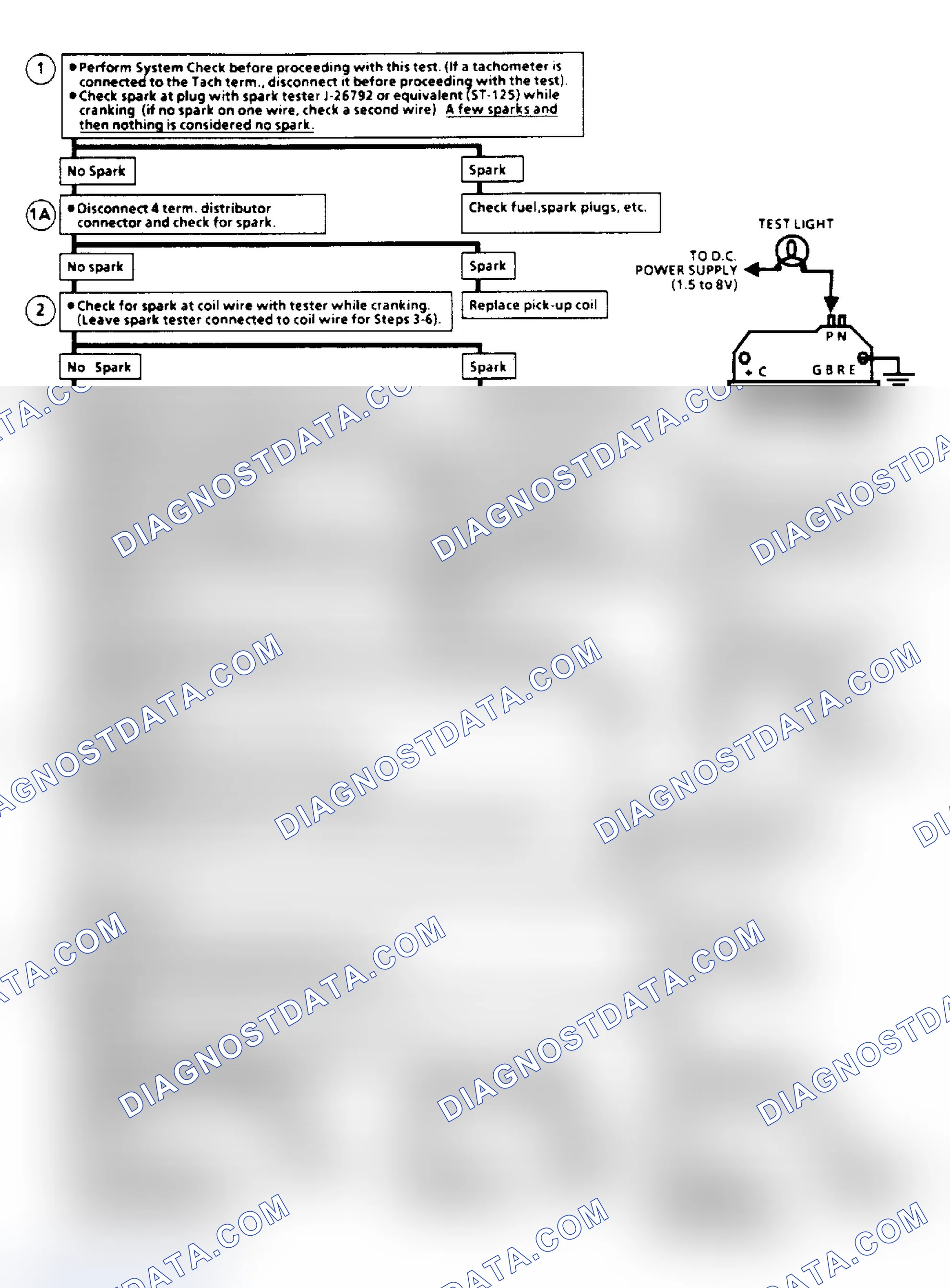 Scheme 110: Ignition System Check Flow Chart (Remote Coil/Sealed Connector Distributor) (Except 2.5L "S/T" Series)