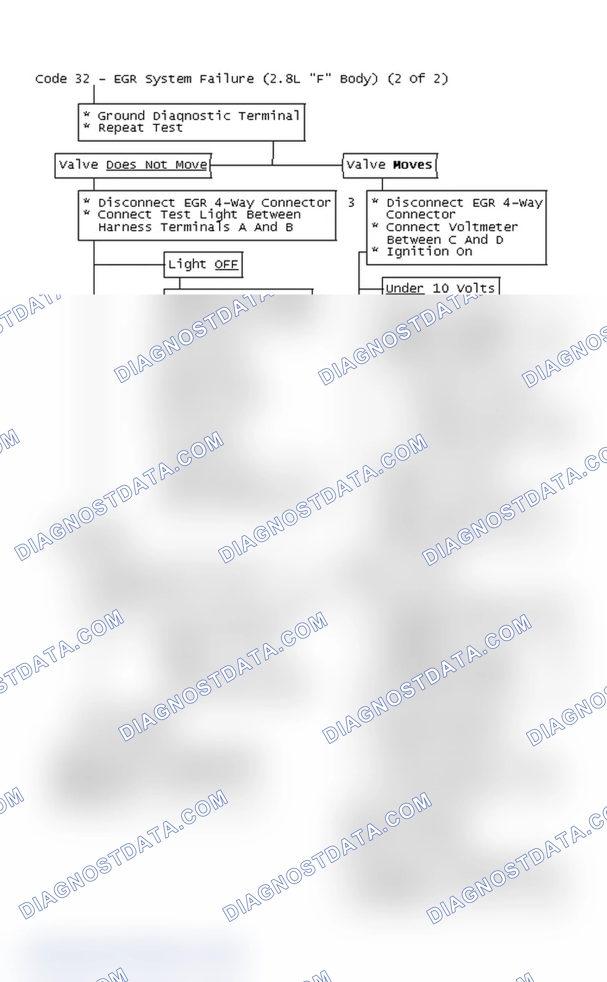 Scheme 405: Code 32 Flow Chart - EGR System Failure (2.8L "F" Body) (2 Of 2)