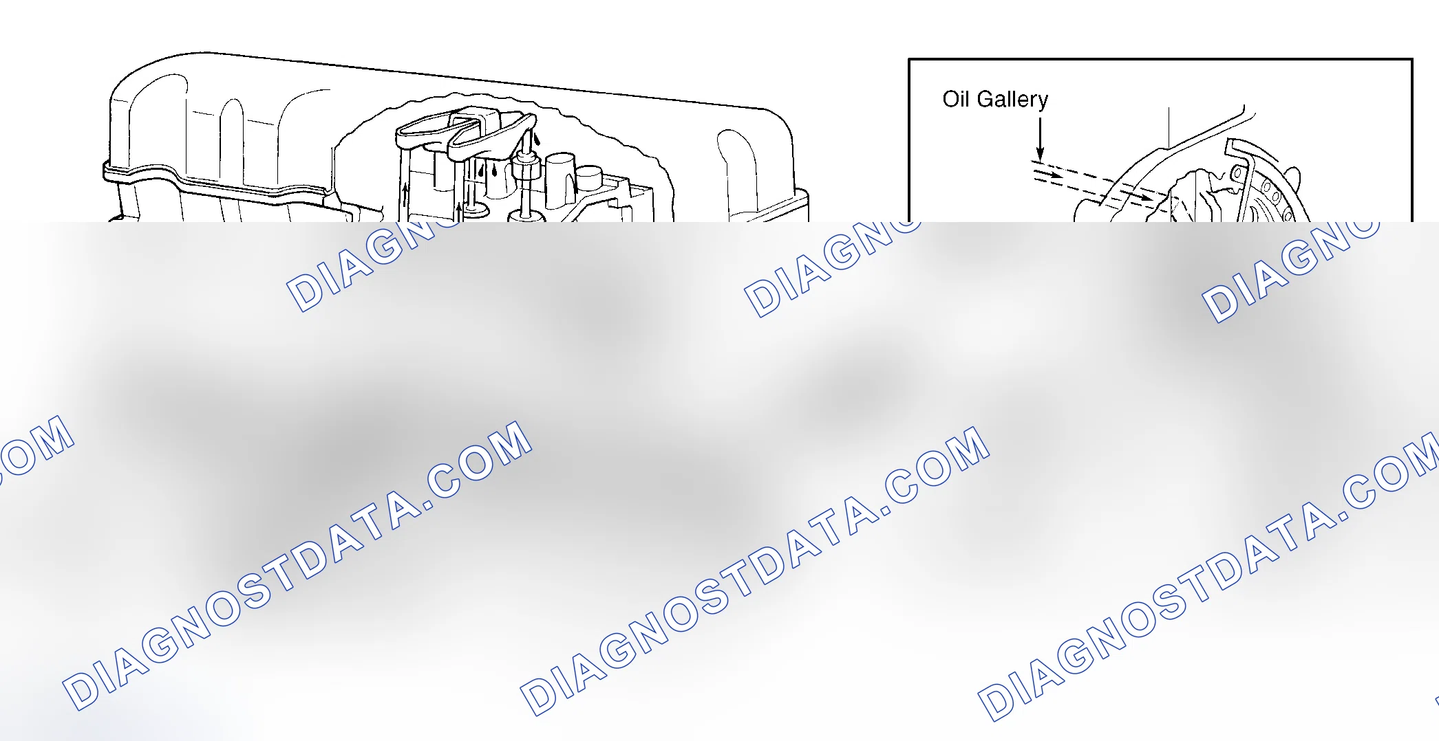 Scheme 37: Oil Pressure