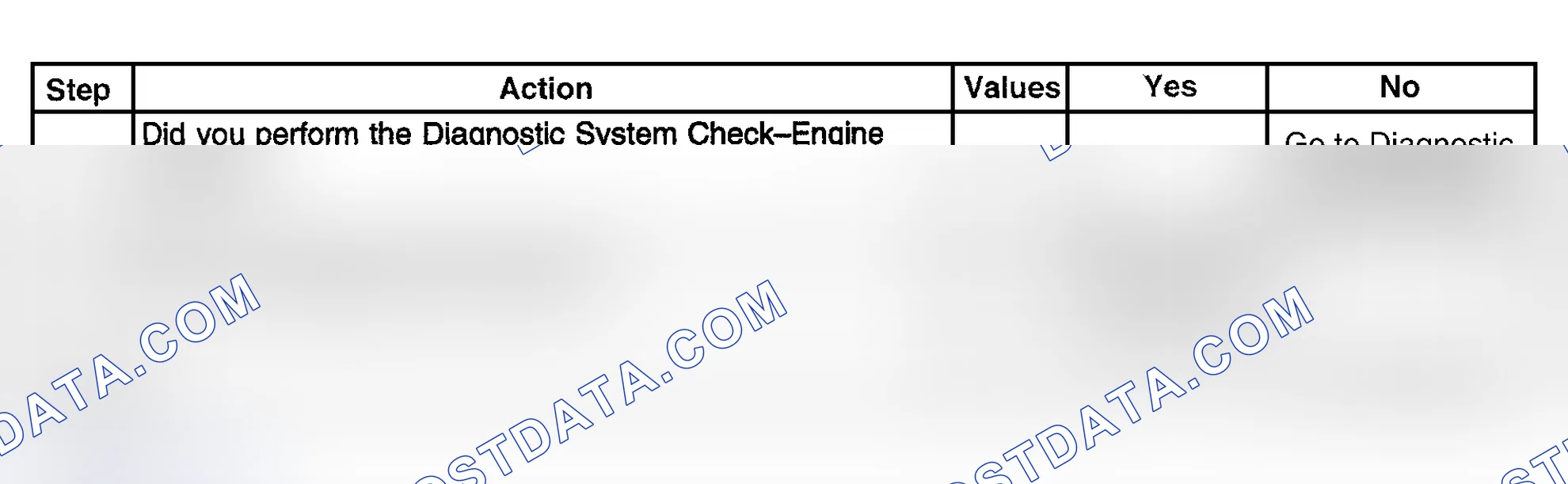 Scheme 373: Diagnostic Procedure