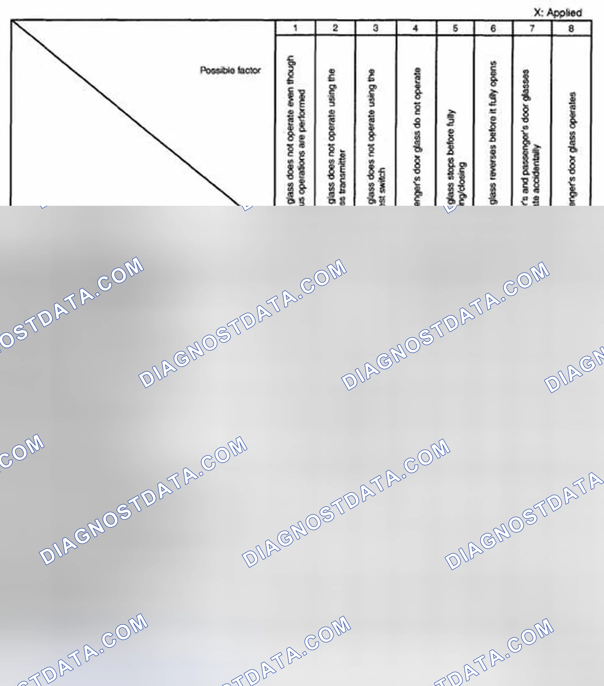 Scheme 10: QUICK DIAGNOSTIC CHART [POWER WINDOW SYSTEMS (EXTERIOR OPEN/CLOSE FUNCTION)]