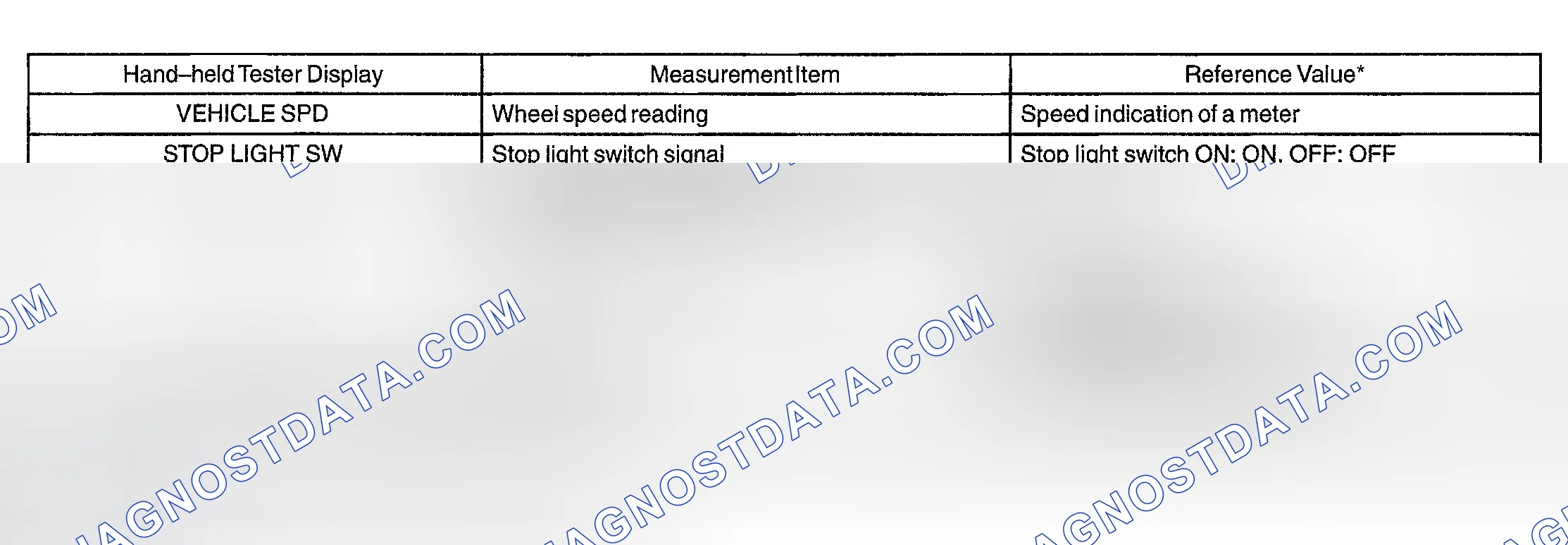 Scheme 55: Freeze Frame Data
