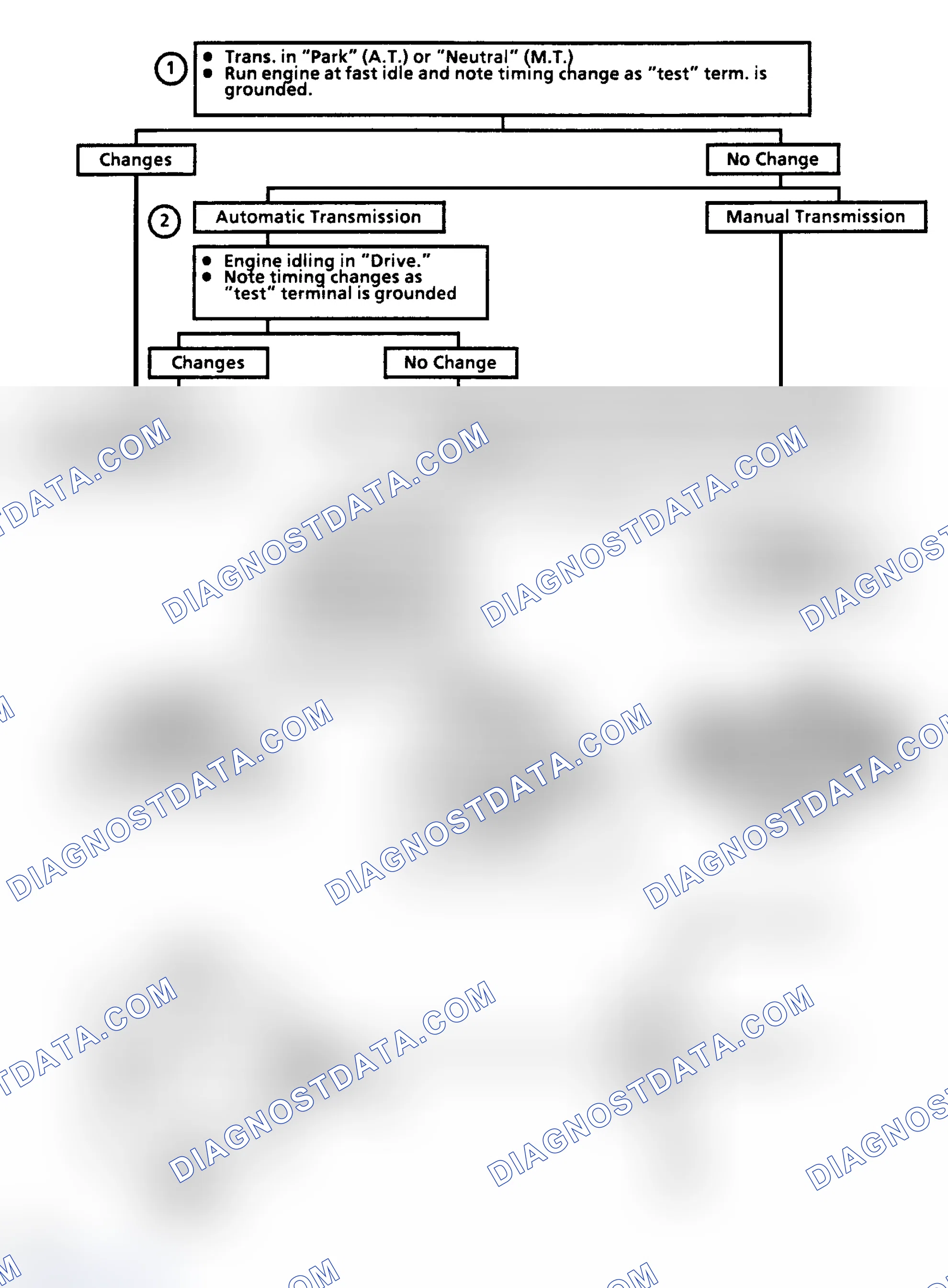 Scheme 172: Flow Chart C4C, EST Performance