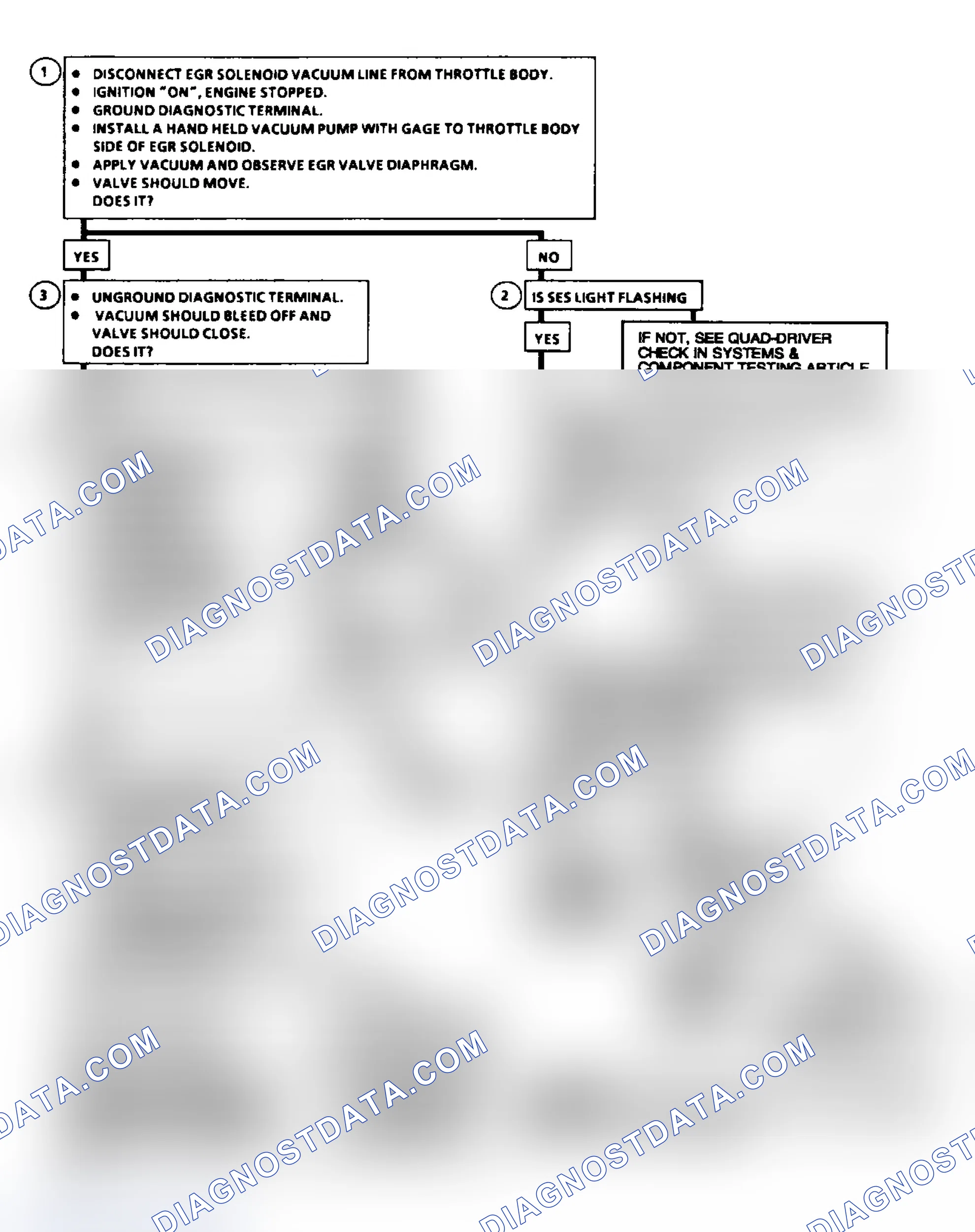 Scheme 64: Code 32: EGR System Error Flow Chart (2.5L, 5.0L, 4.3L Except S & T, & 5.7L Under 8500 GVWR)