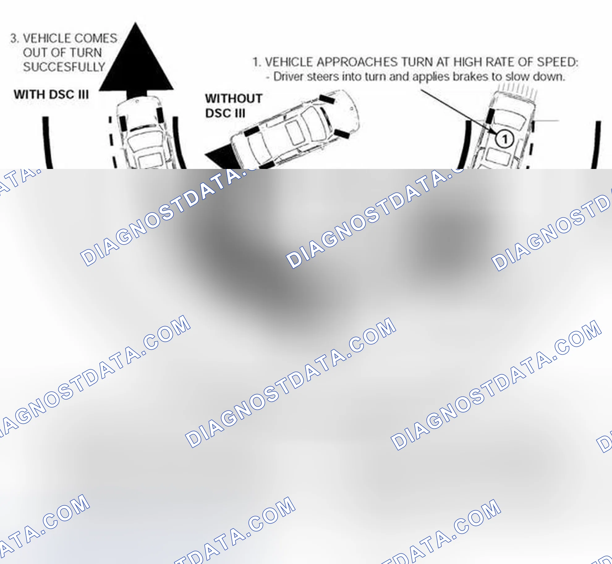 Scheme 32: Identifying Oversteer Position