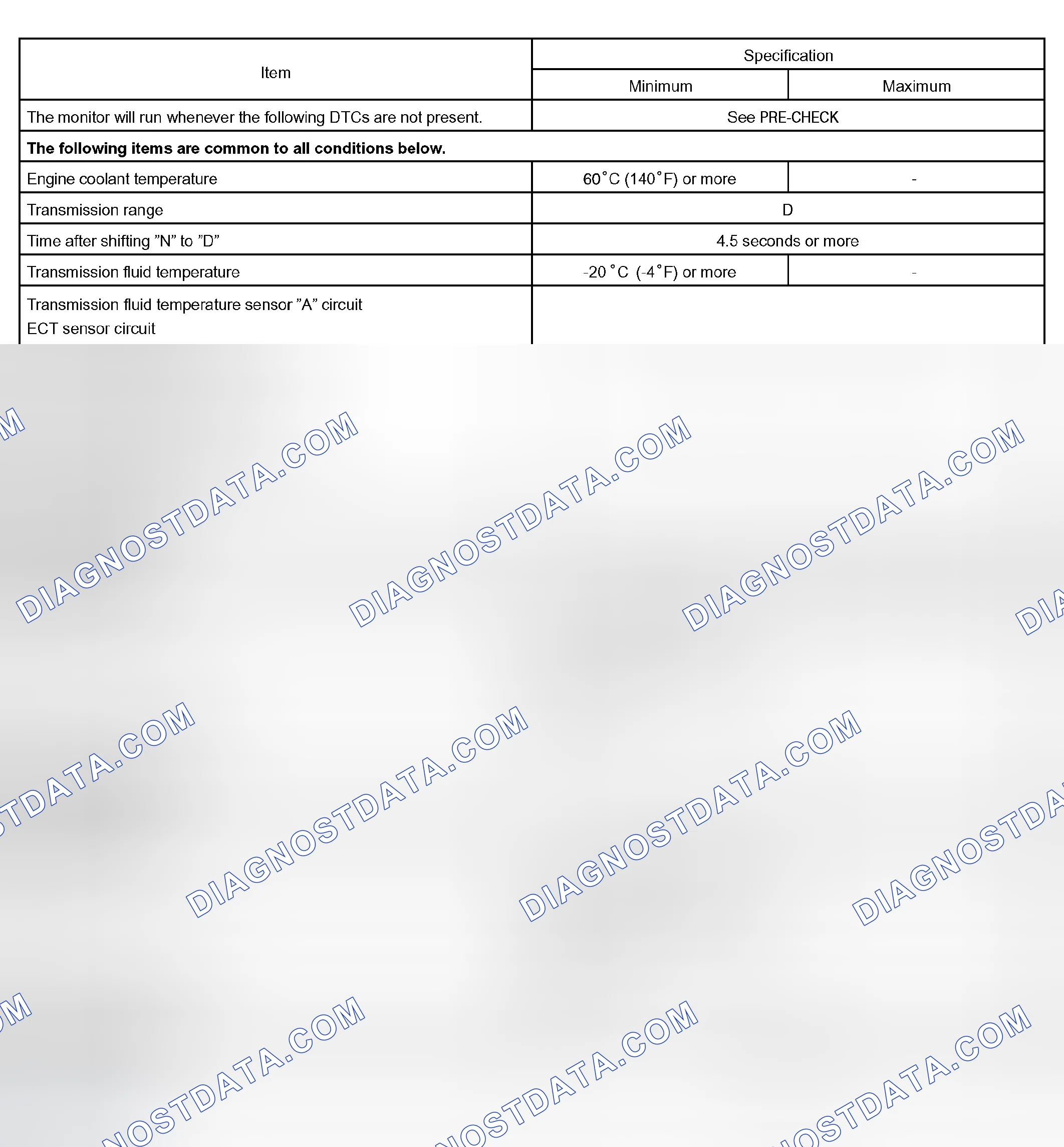 Scheme 325: P0746