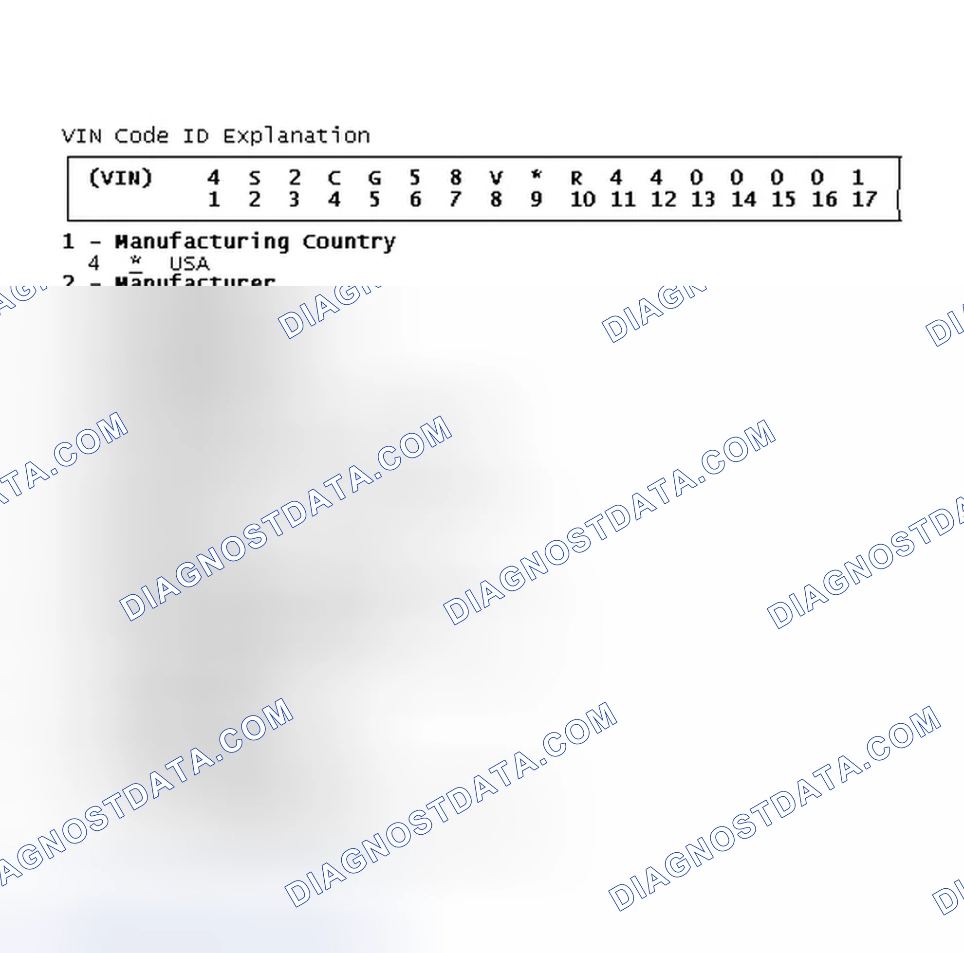 Scheme 3: VIN Code ID Explanation