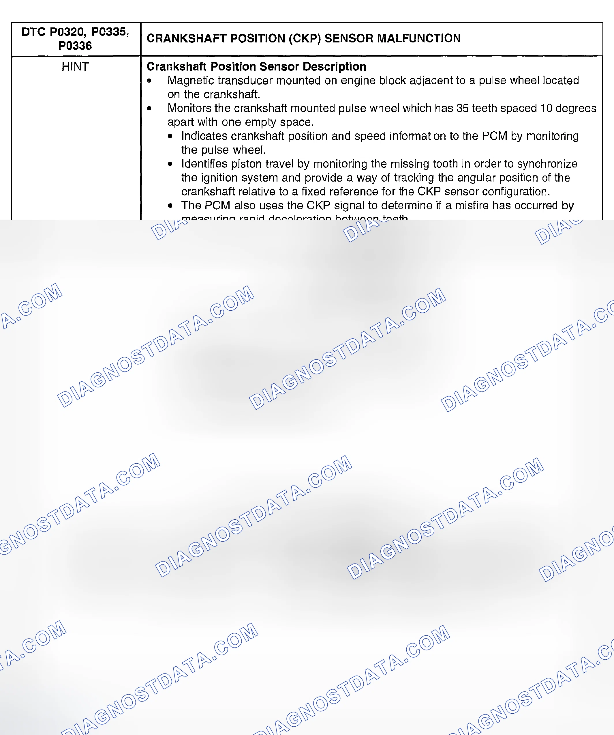 Scheme 247