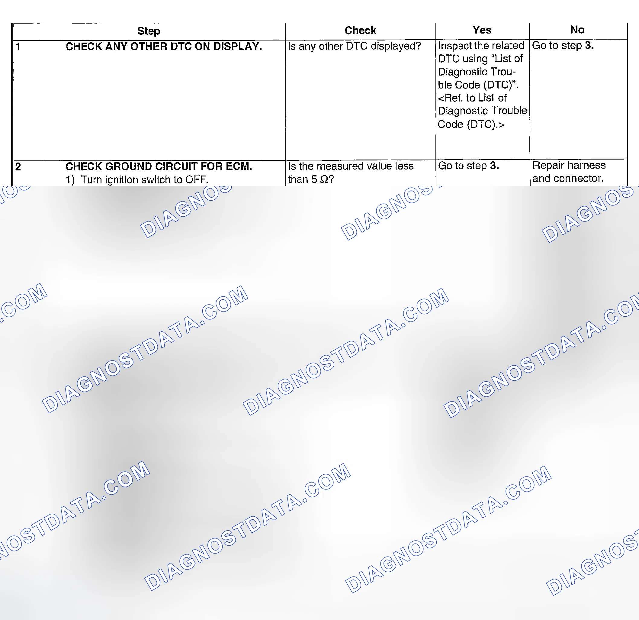 Scheme 261: DIAGNOSTIC PROCEDURE