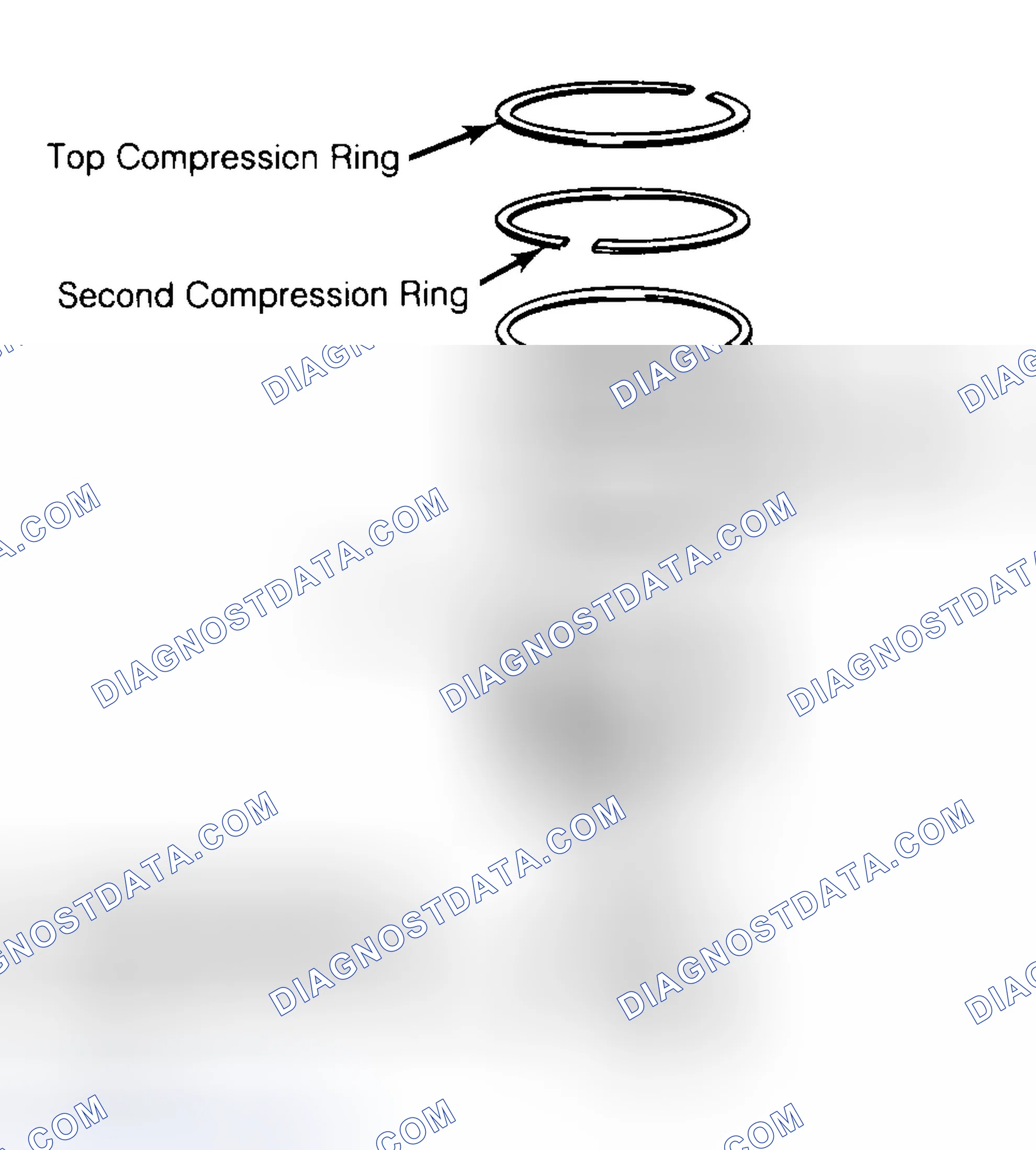 Scheme 8: Positioning Typical Piston Ring End Gap