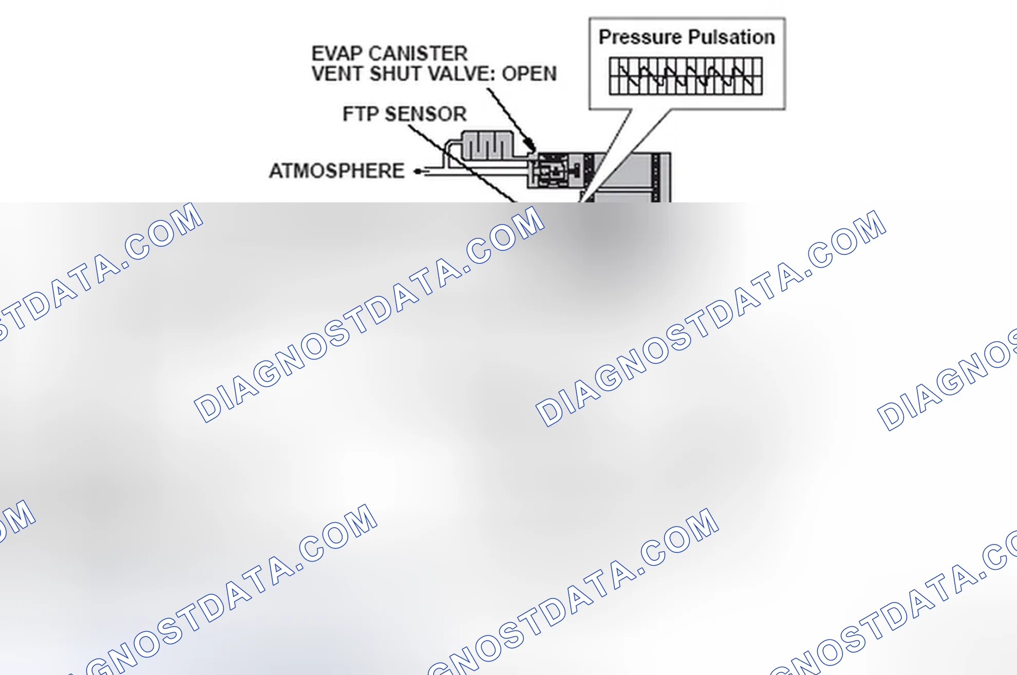 Scheme 140: Evaporative Emission (EVAP) System Diagram