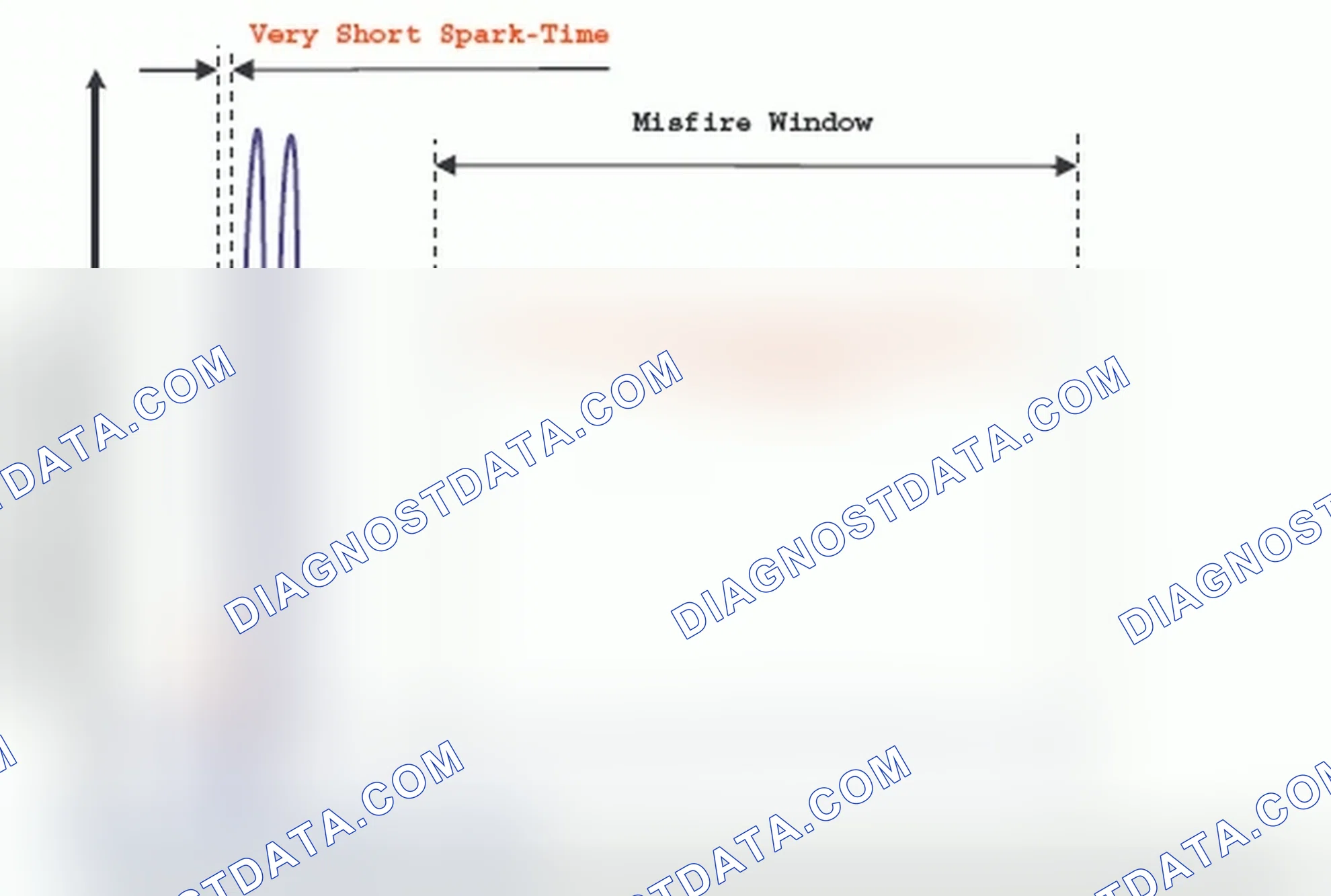 Scheme 255: Misfire Detection Method