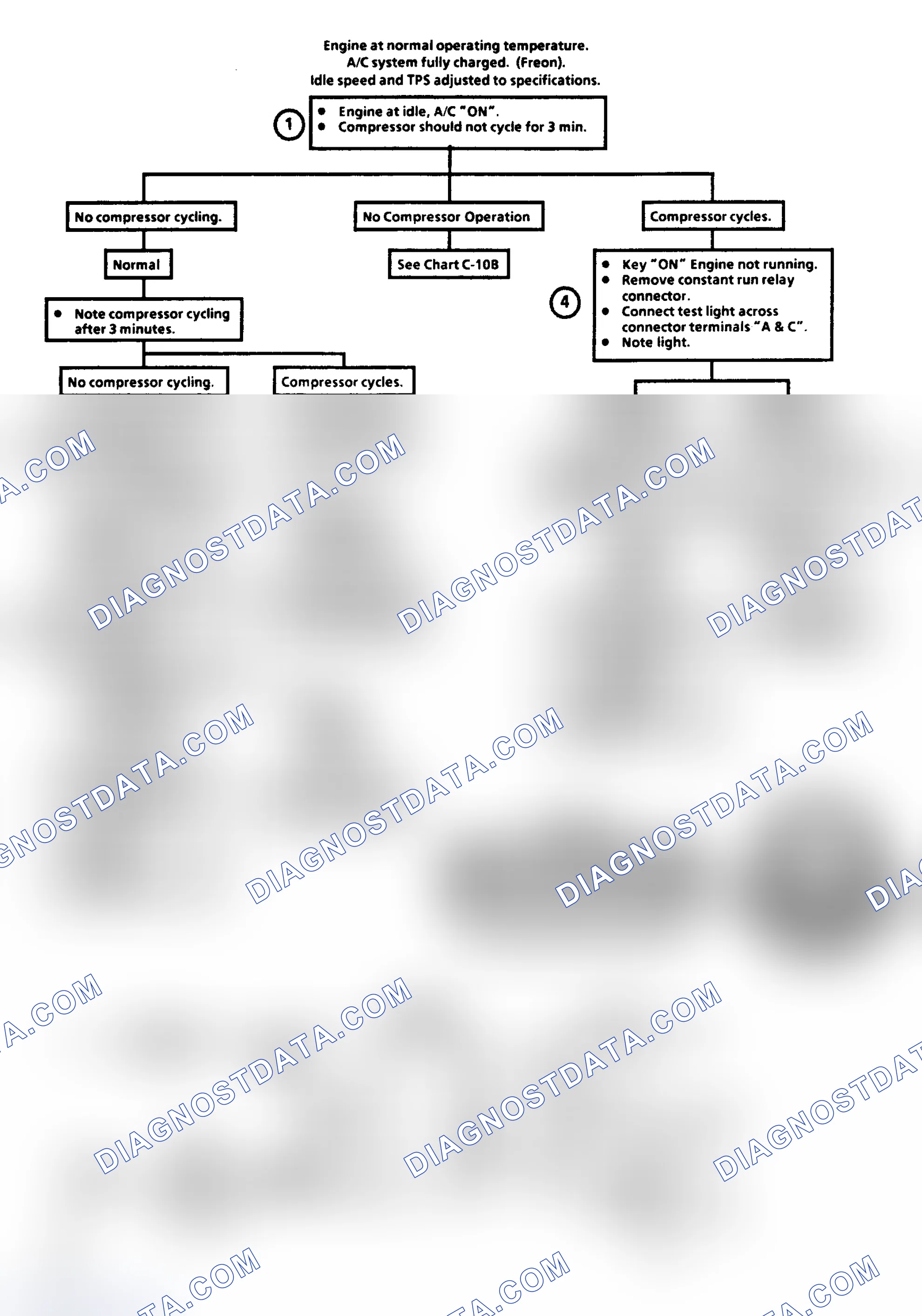 Scheme 200: Flow Chart C10A, A/C Constant Run Relay (3.0L A Series)