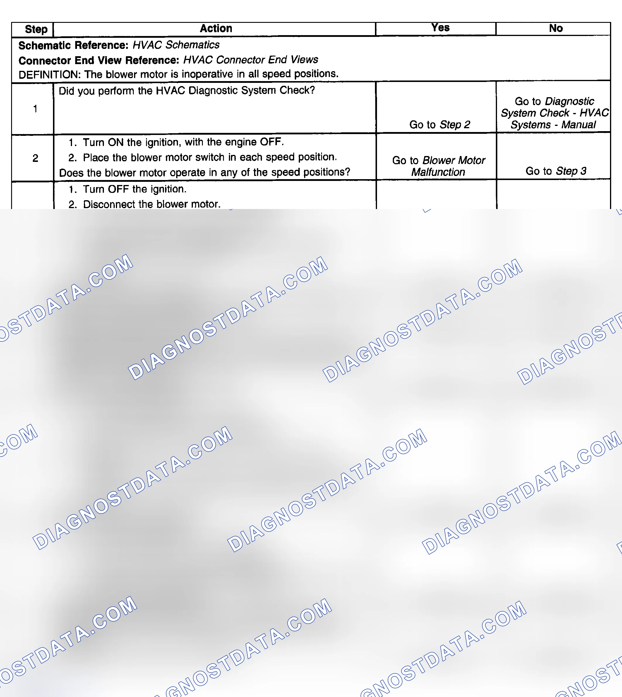 Scheme 36: Test Description