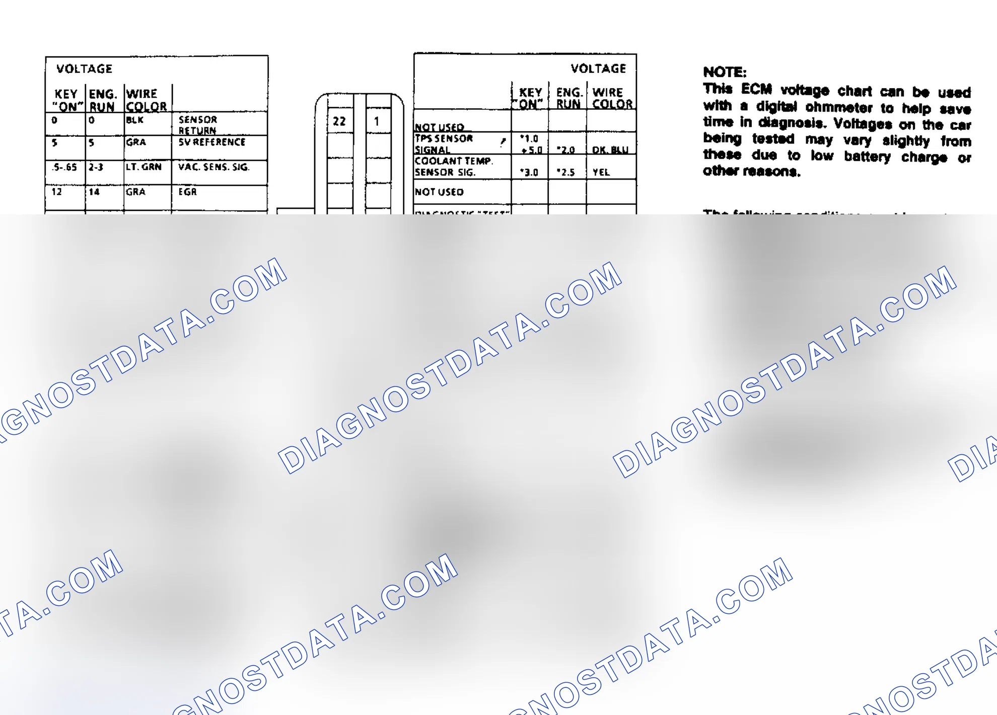 Scheme 8: ECM Terminal ID & Voltage Values (5.0L & 5.7L Engines)