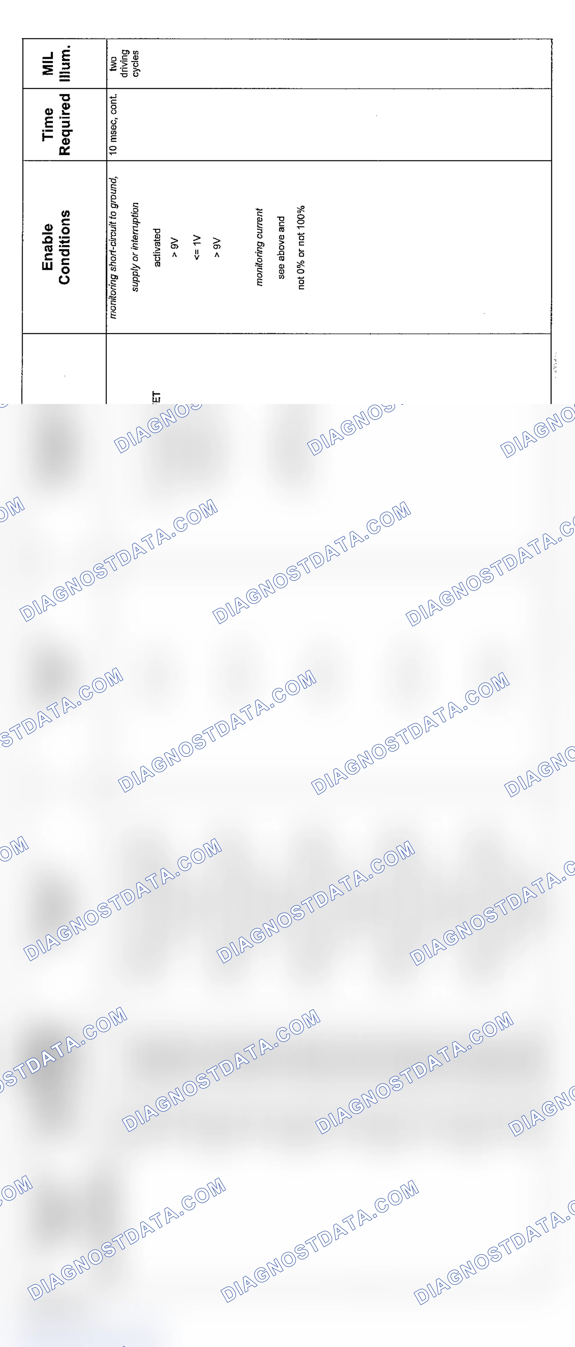 Scheme 83: V8 & V12 6-Speed Transmission Diagnosis (2004 - 3 Of 10)