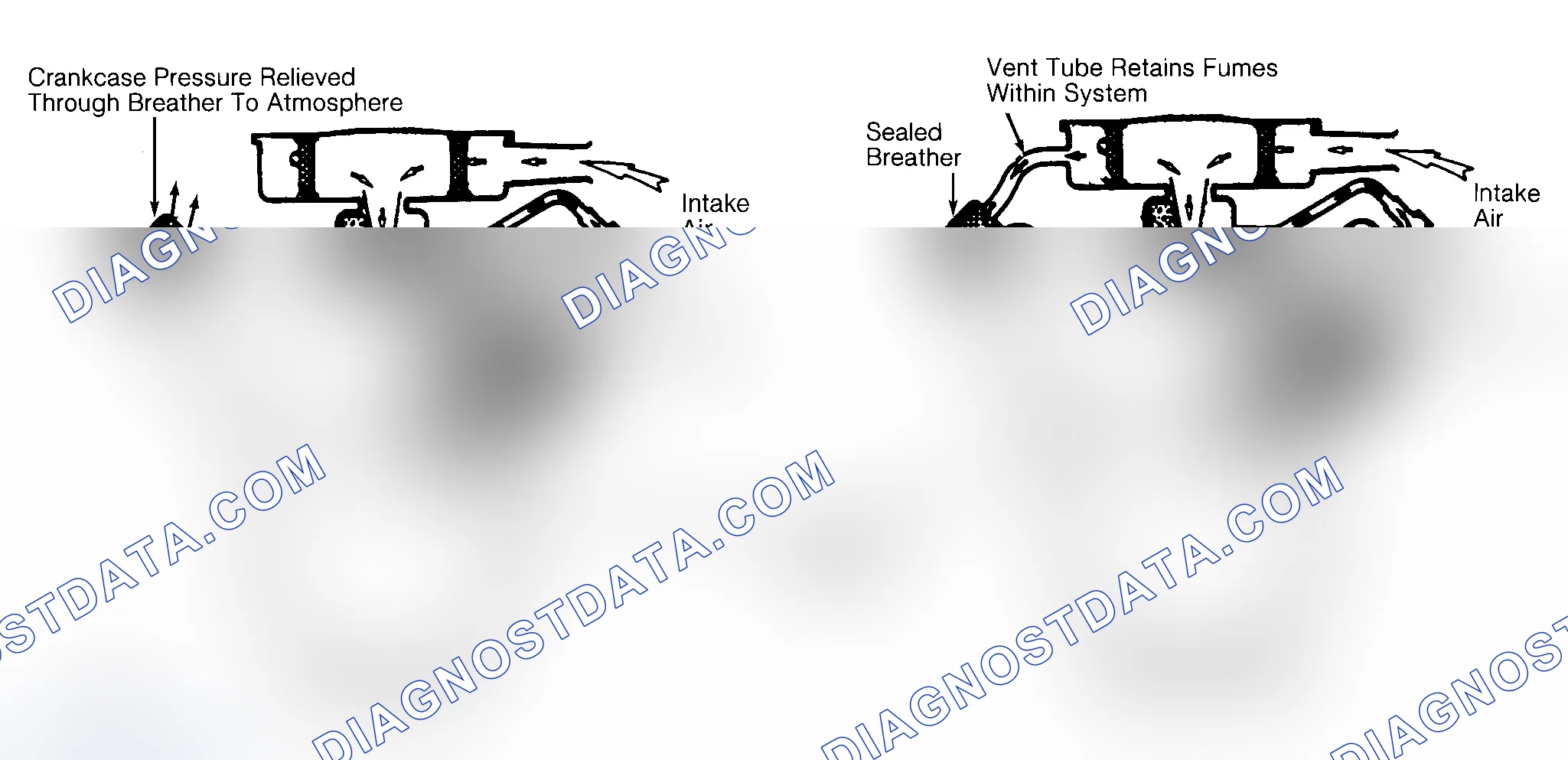 Scheme 2: Typical Open & Closed Type PCV System