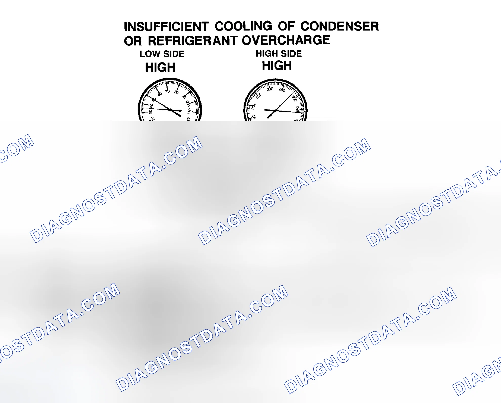Scheme 59: Insufficient Cooling Of Condenser Or R-134a Refrigerant Overcharge