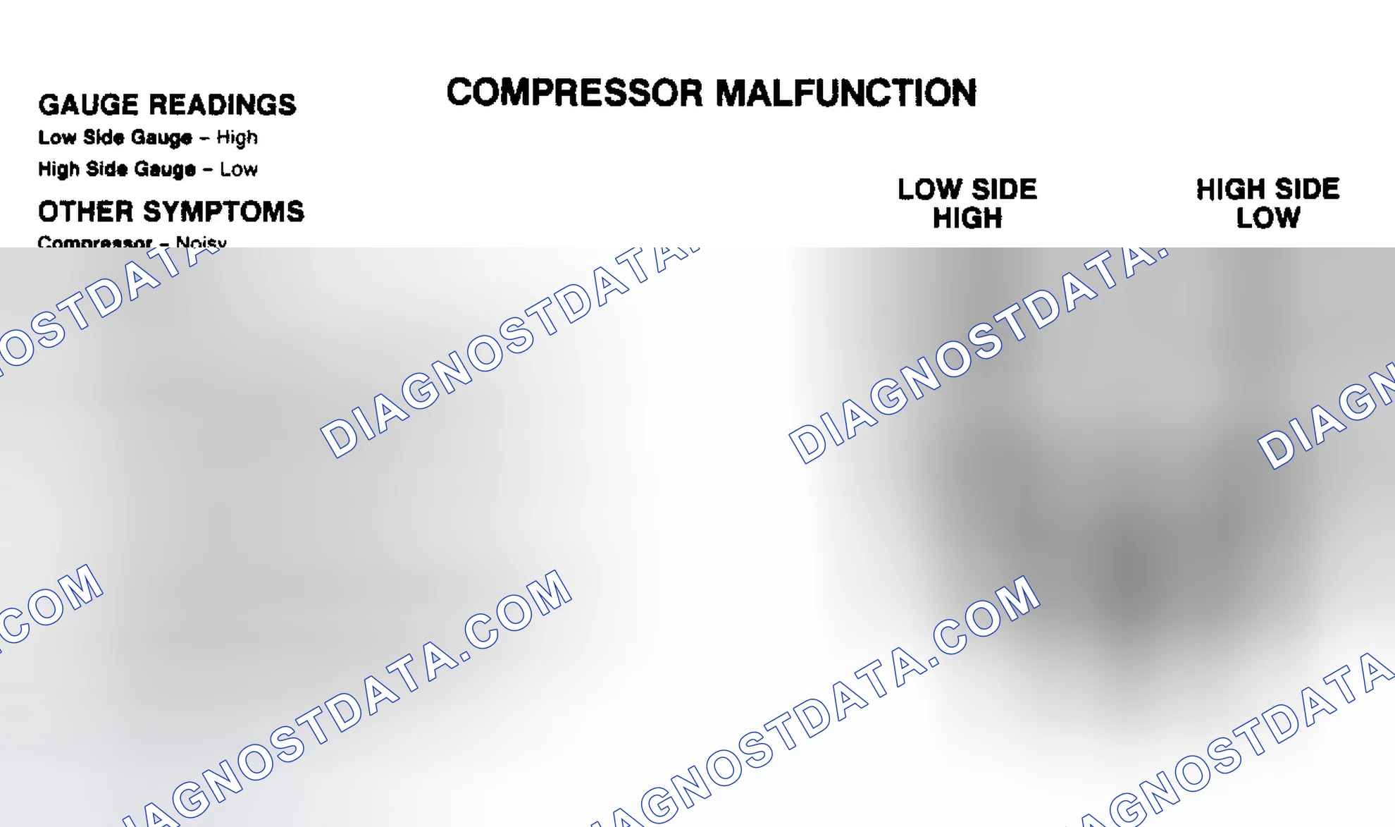 Scheme 7: Compressor Malfunction Pressure Gauge Indications