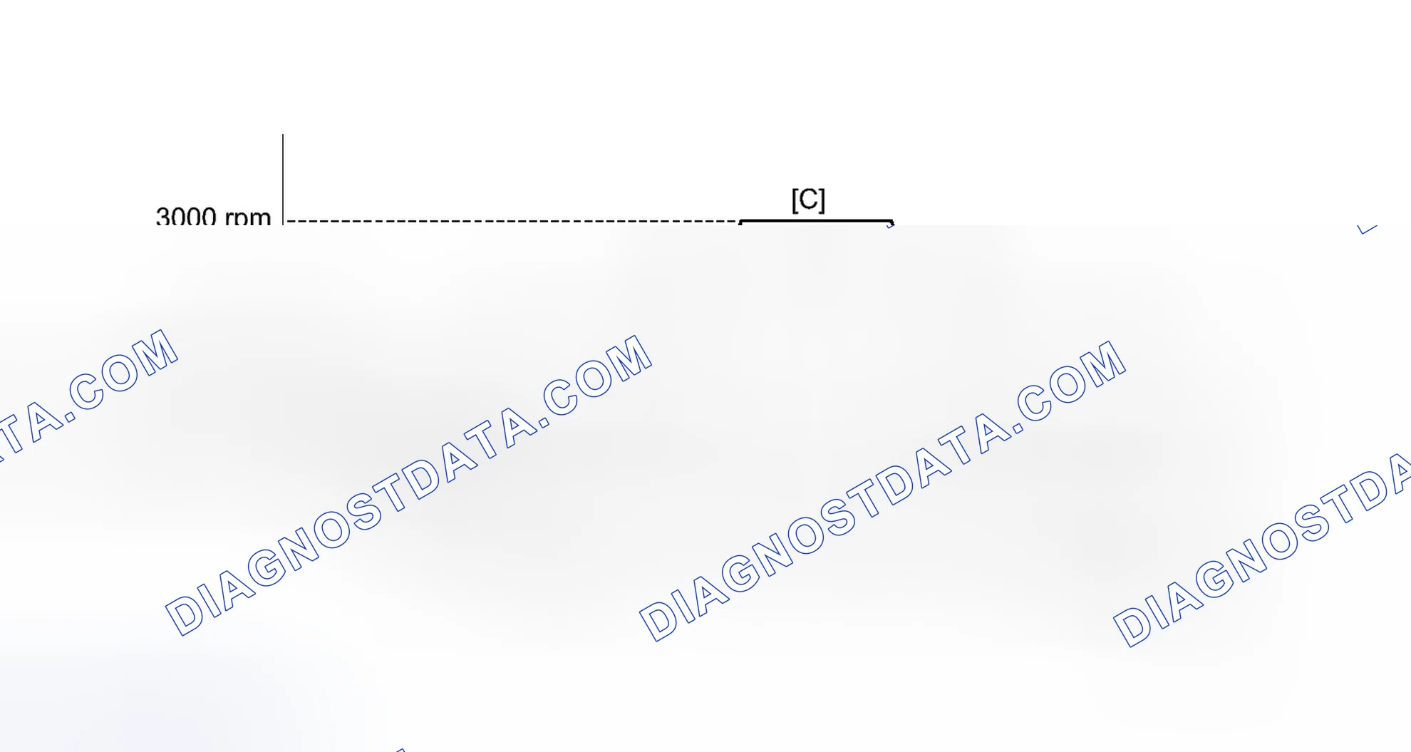 Scheme 581: CONFIRMATION DRIVING PATTERN
