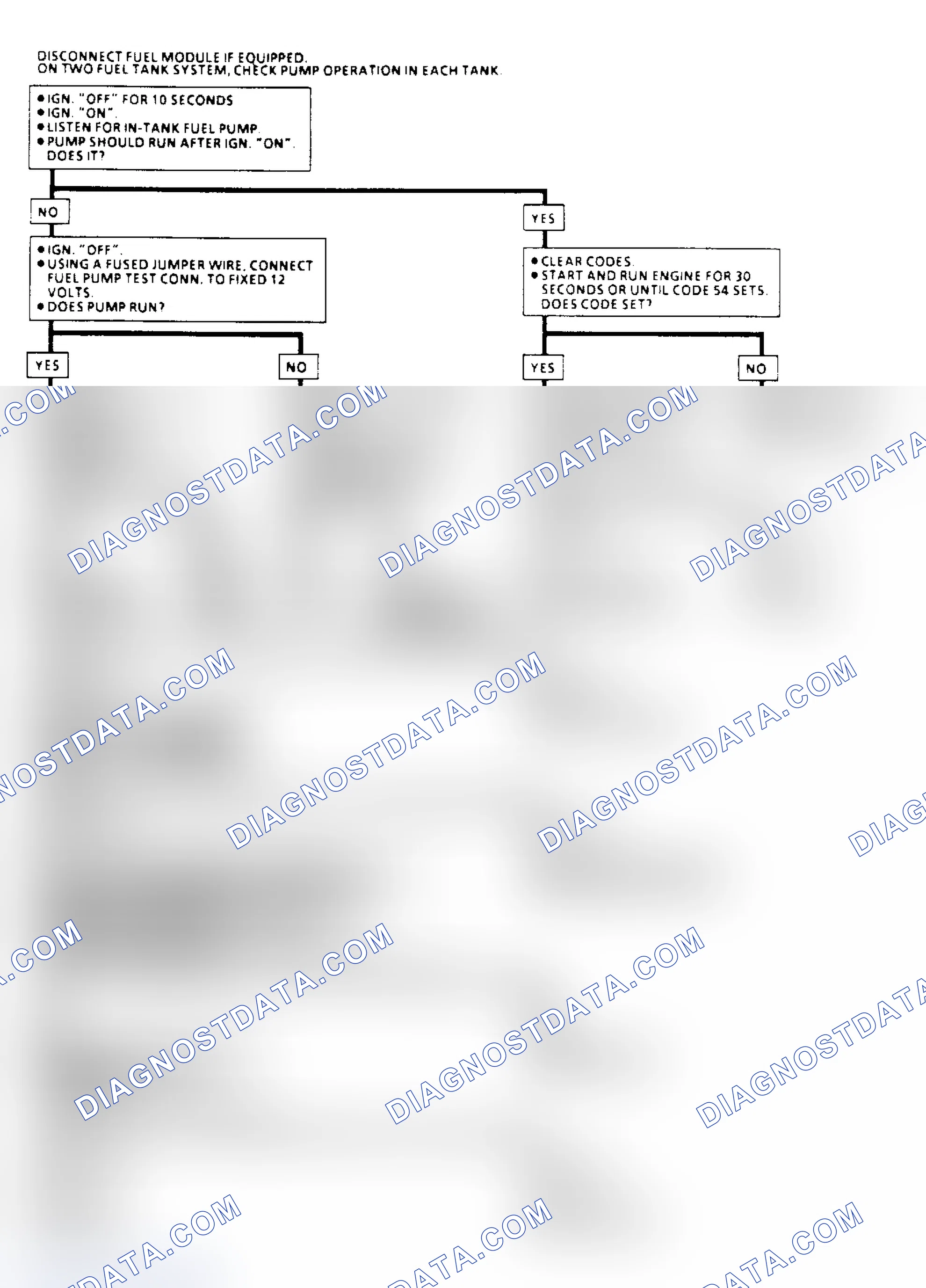 Scheme 79: Code 54: Fuel Pump Circuit Flow Chart