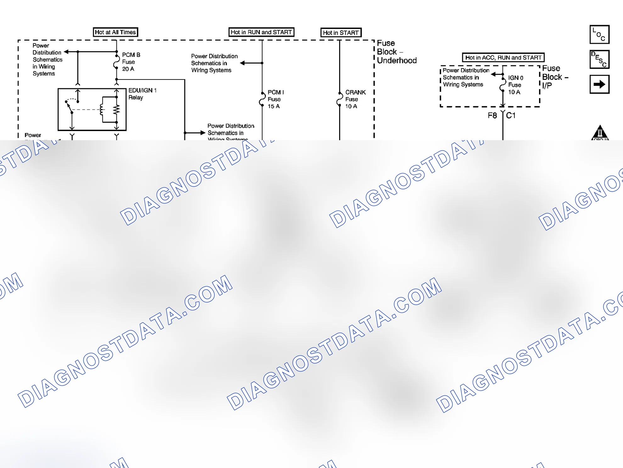Scheme 234: Engine Controls Schematics